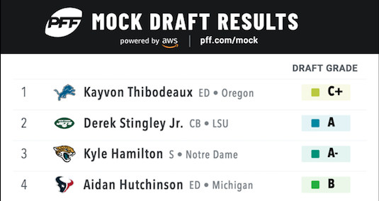 NFL Draft: 2022 NFL Mock Draft Post Free Agent Mayhem - Visit NFL Draft on  Sports Illustrated, the latest news coverage, with rankings for NFL Draft  prospects, College Football, Dynasty and Devy