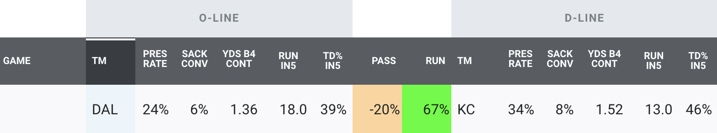 Week 12 PrizePicks Props