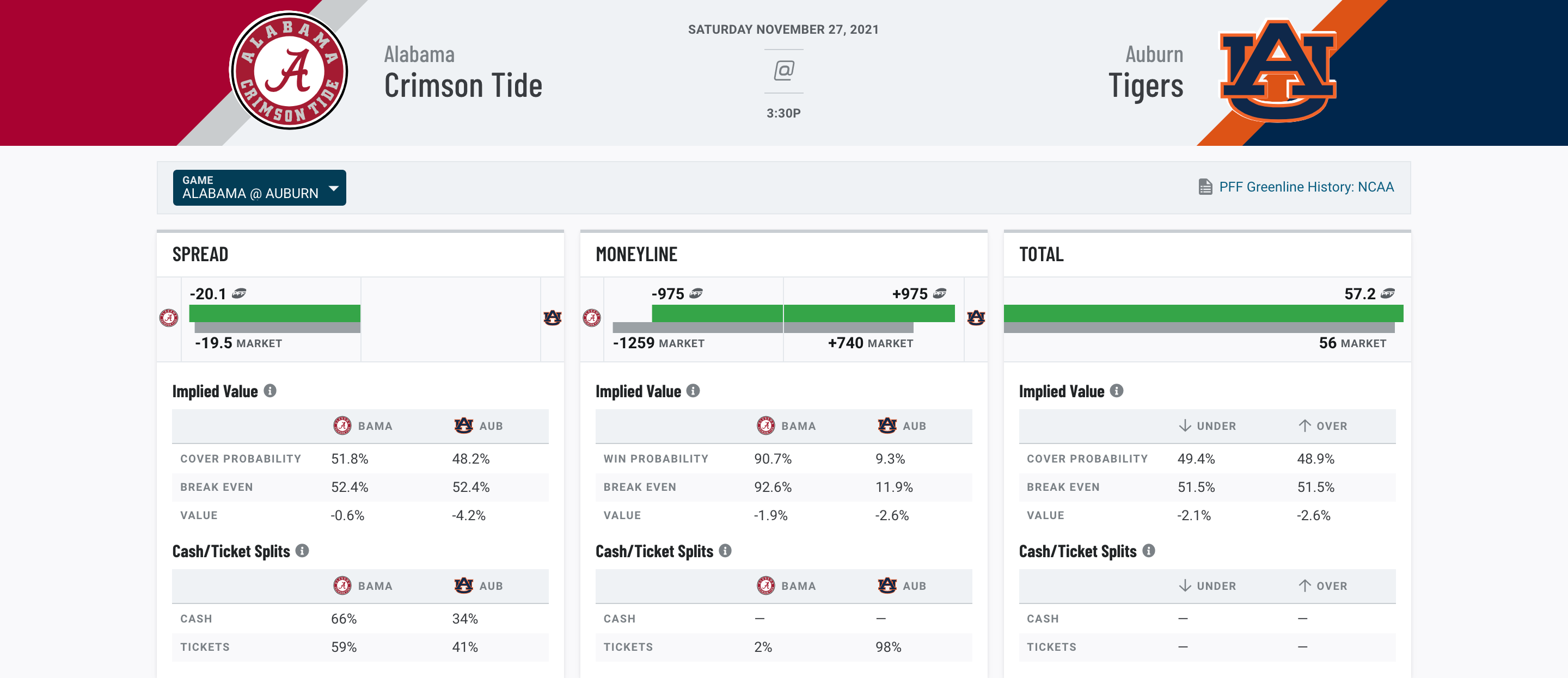 NFL Week 1 Player Prop Bets: Rushing Opportunities Abound