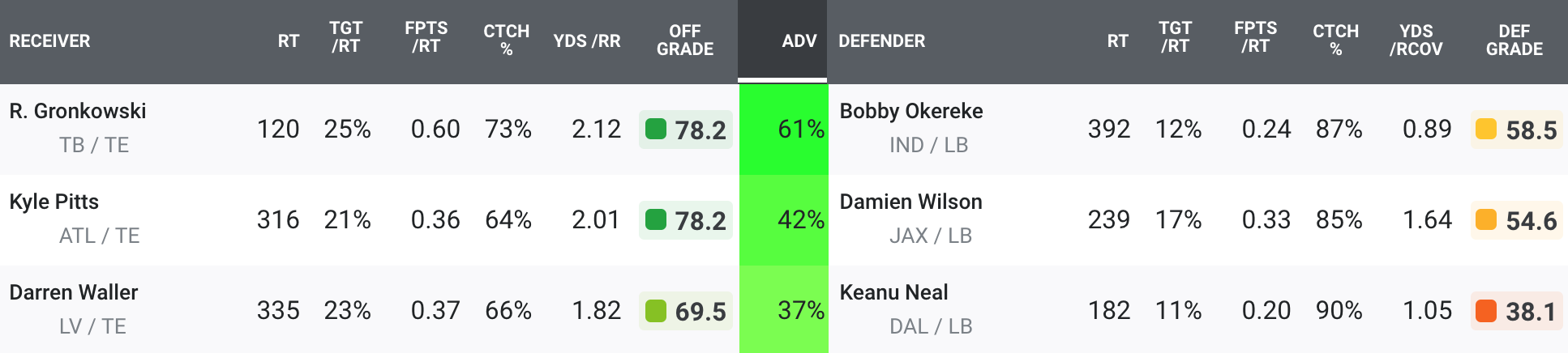 PFF Lists Seahawks LT Duane Brown as 'Perfect Free Agent Match' for Colts -  Stampede Blue