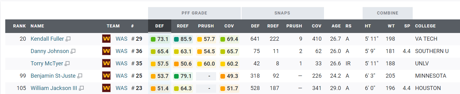 pff dl rankings