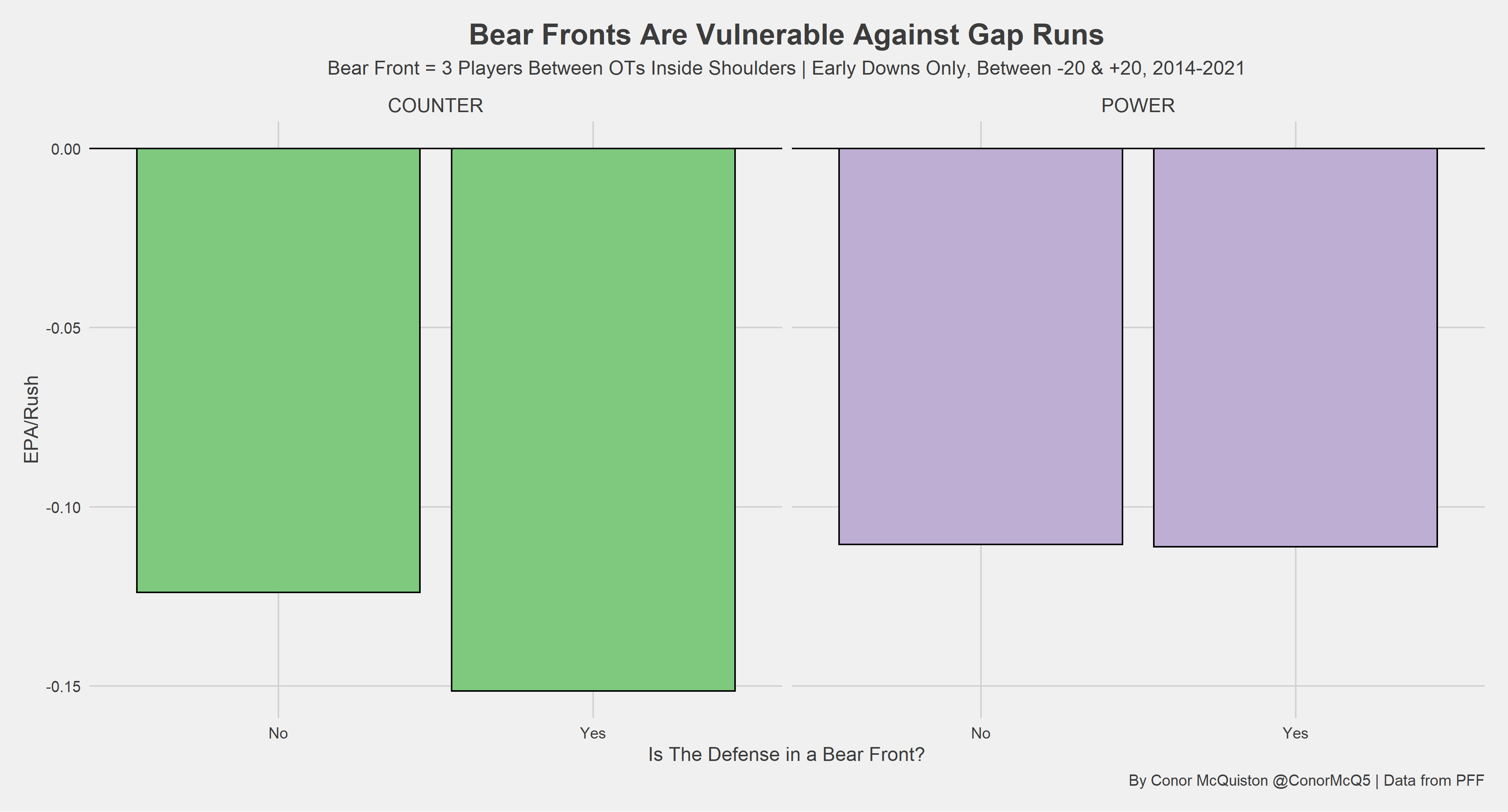 Breaking down the Bear front and its effectiveness in the NFL, NFL News,  Rankings and Statistics