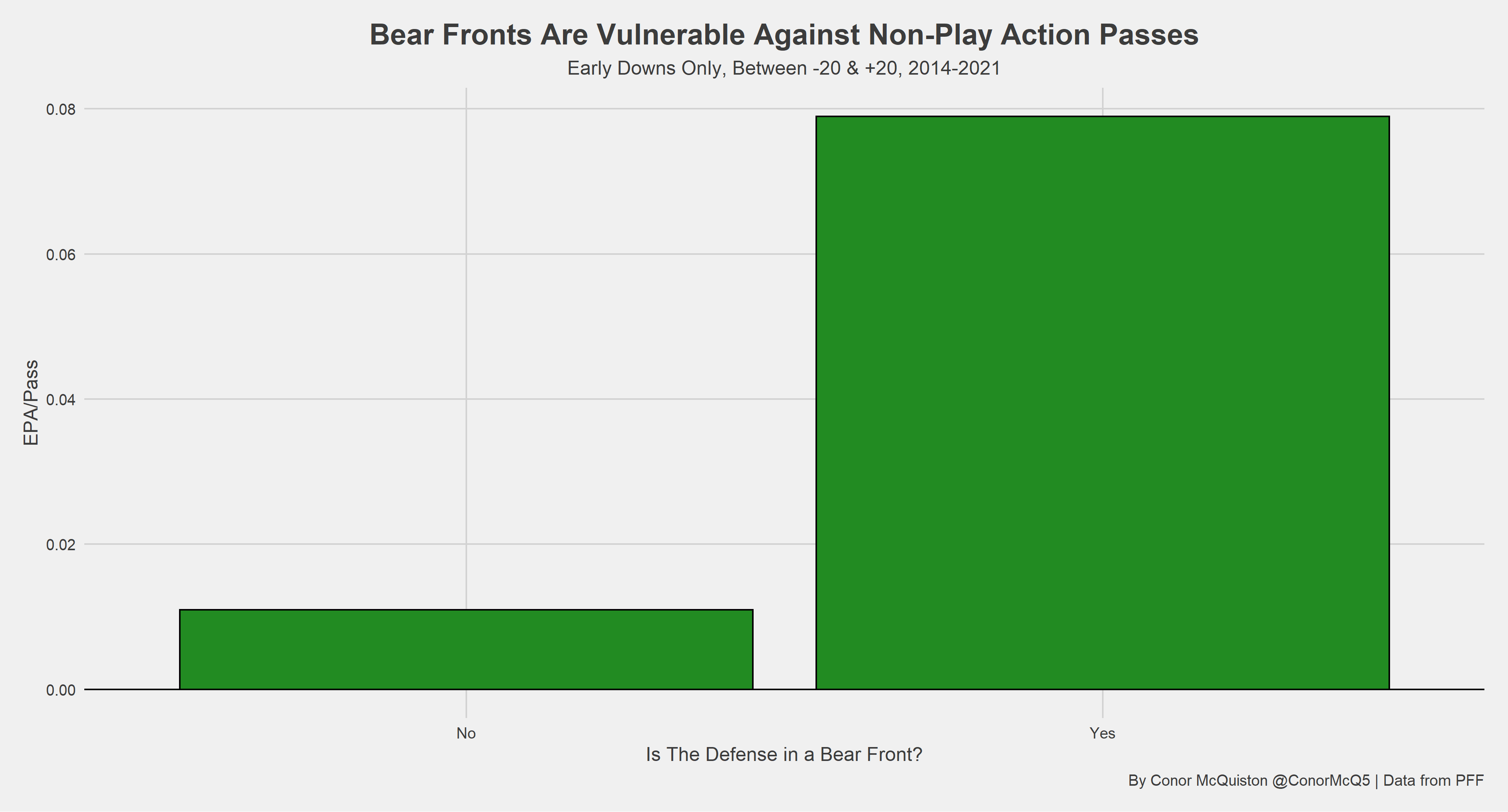 Breaking down the Bear front and its effectiveness in the NFL, NFL News,  Rankings and Statistics