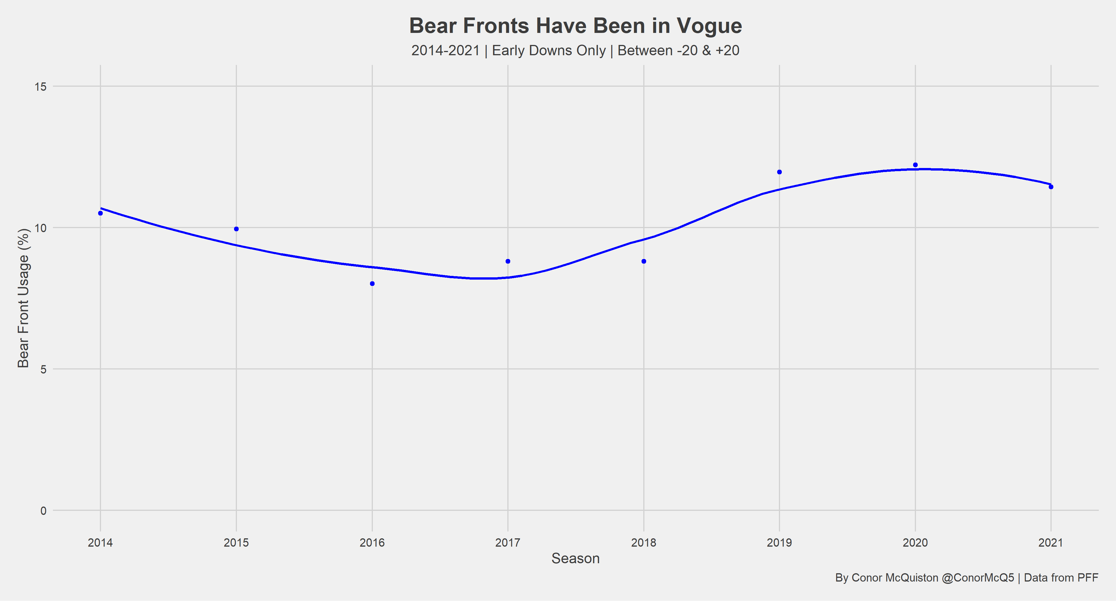 Breaking down the Bear front and its effectiveness in the NFL, NFL News,  Rankings and Statistics