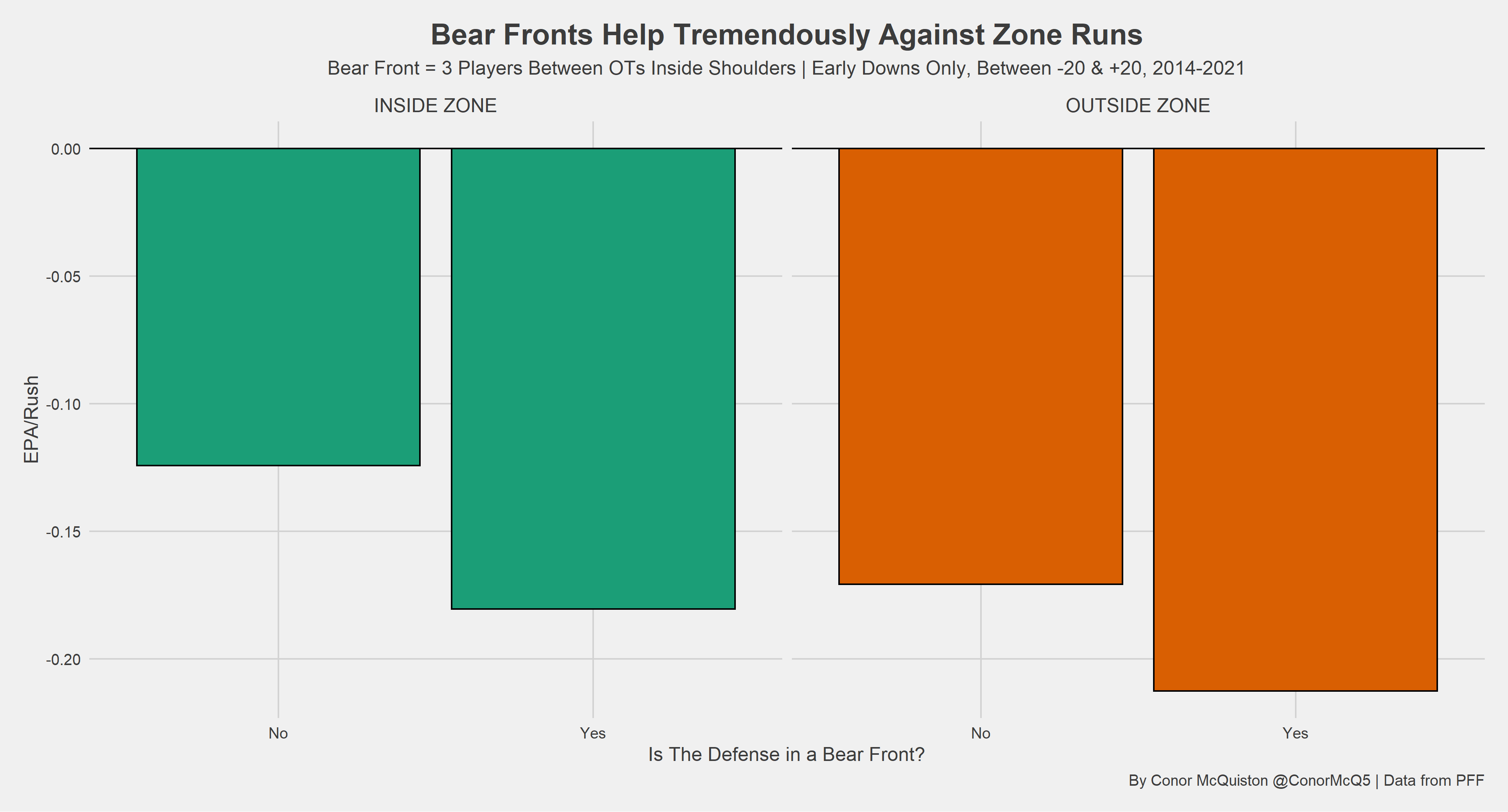 Breaking down the Bear front and its effectiveness in the NFL, NFL News,  Rankings and Statistics