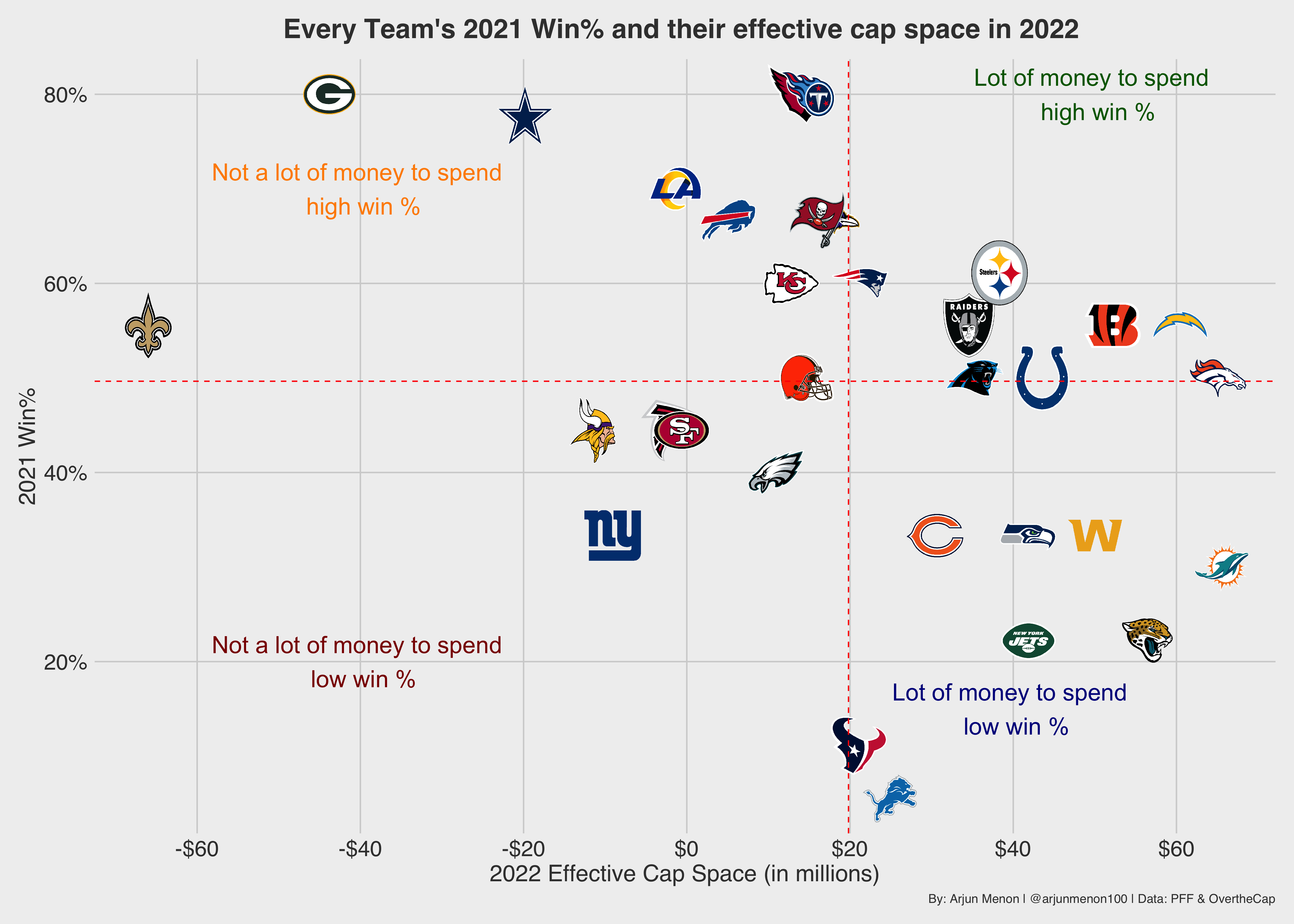 nfl teams cap space