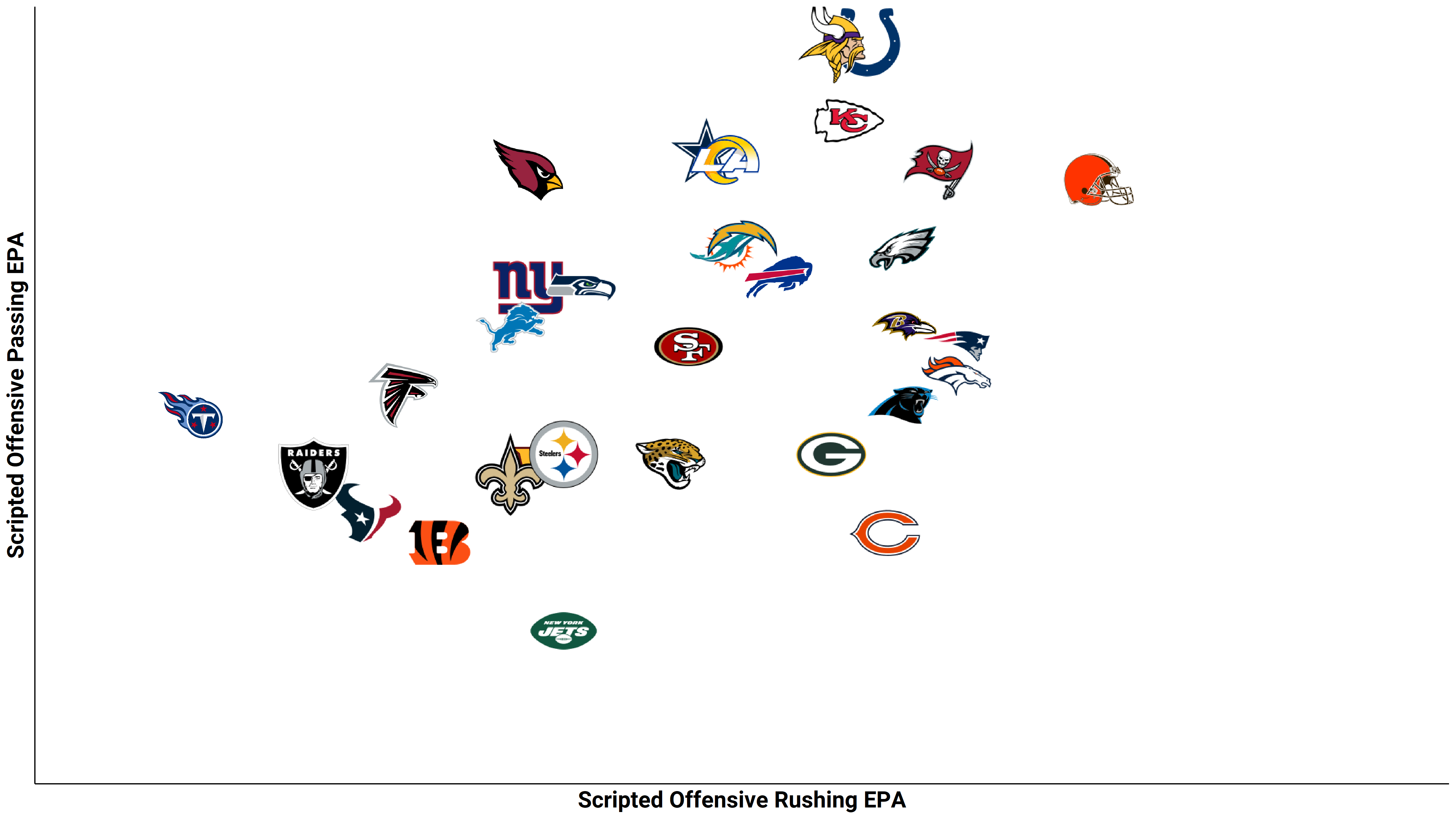 NFL playoff picture 2021: Week 11 standings, bracket, scenarios