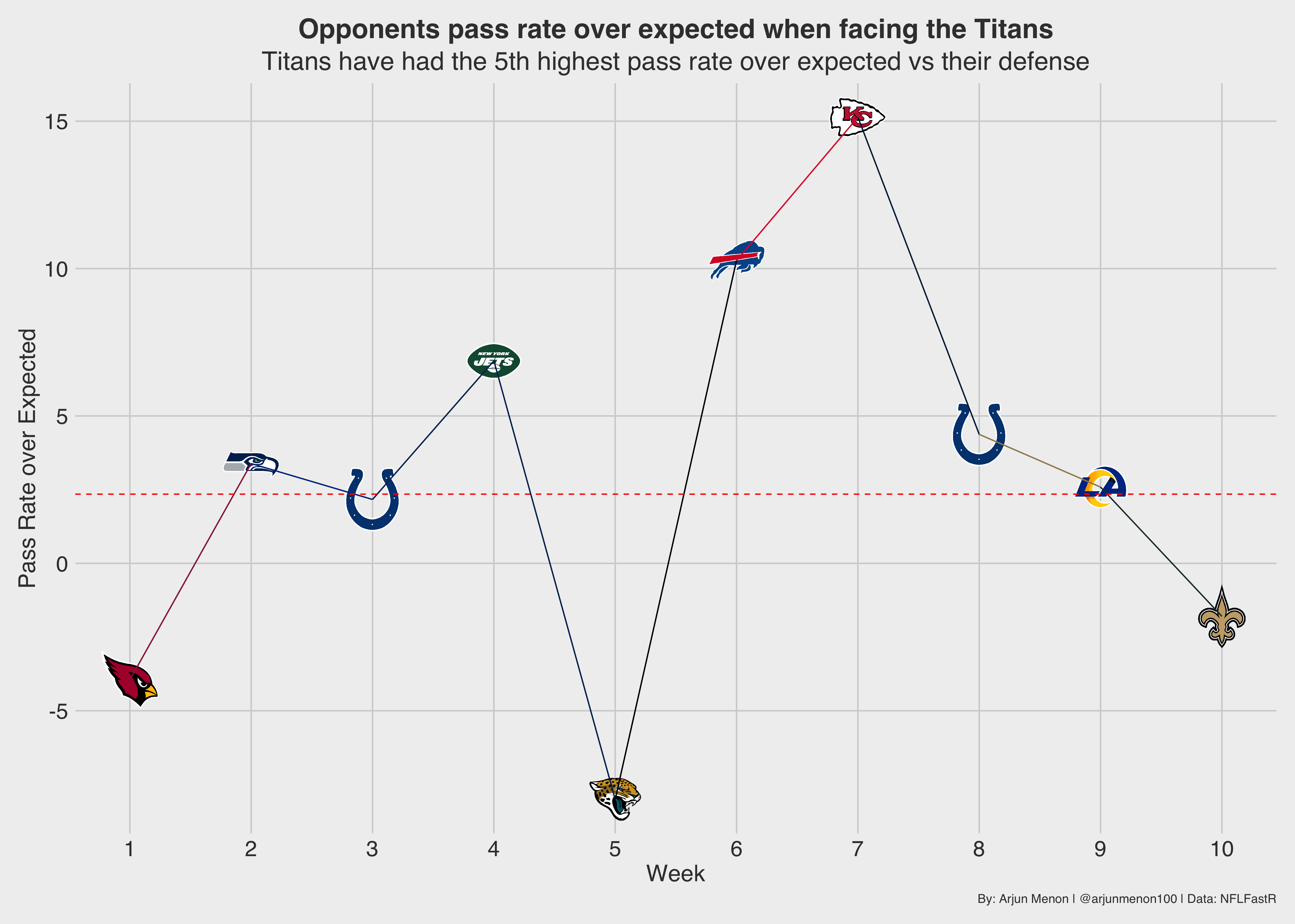 The Titans are surging, but are they real Super Bowl contenders without  Derrick Henry and Julio Jones?, NFL News, Rankings and Statistics