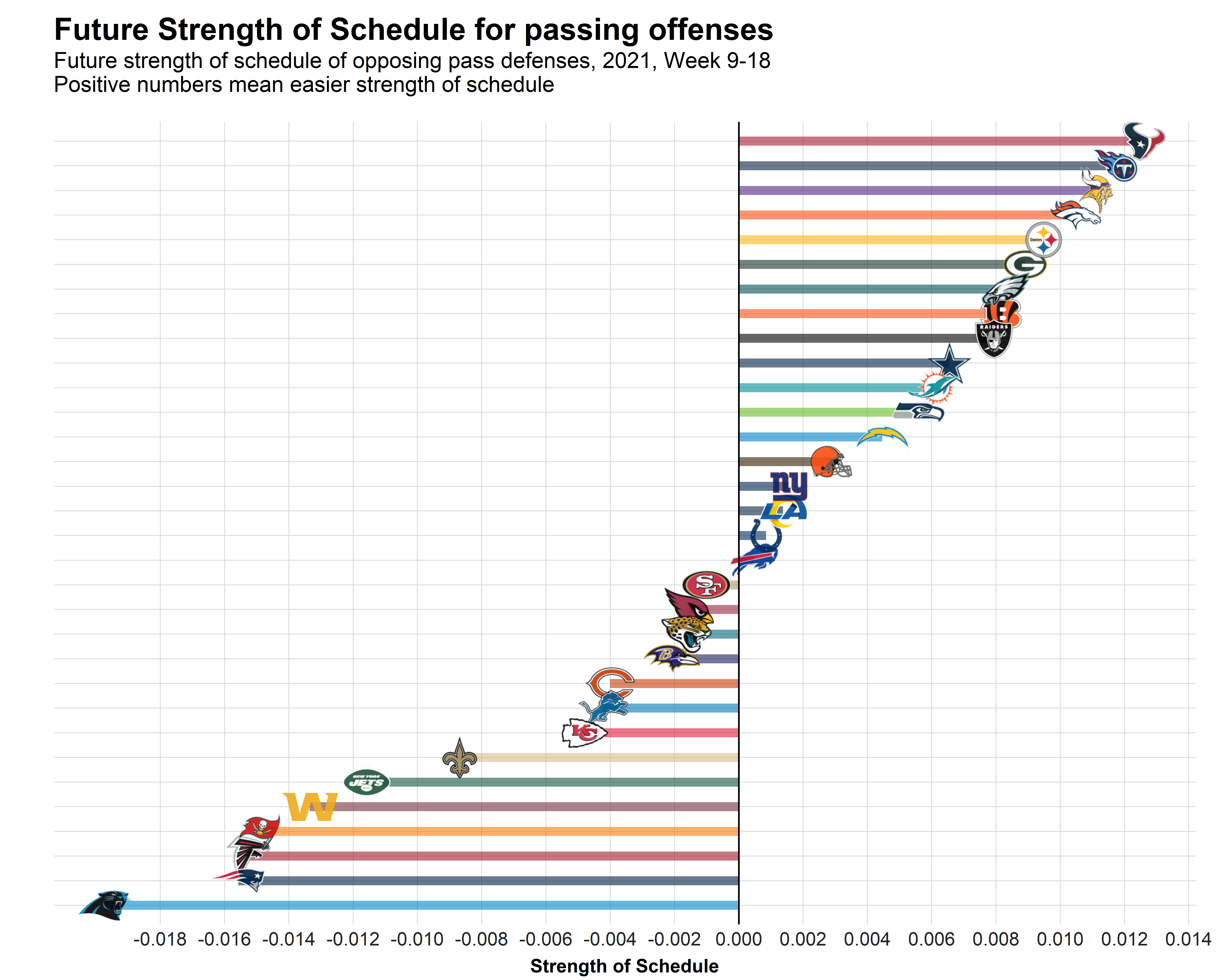 2021 NFL MVP: Matthew Stafford's odds keep rising, a new AFC dark