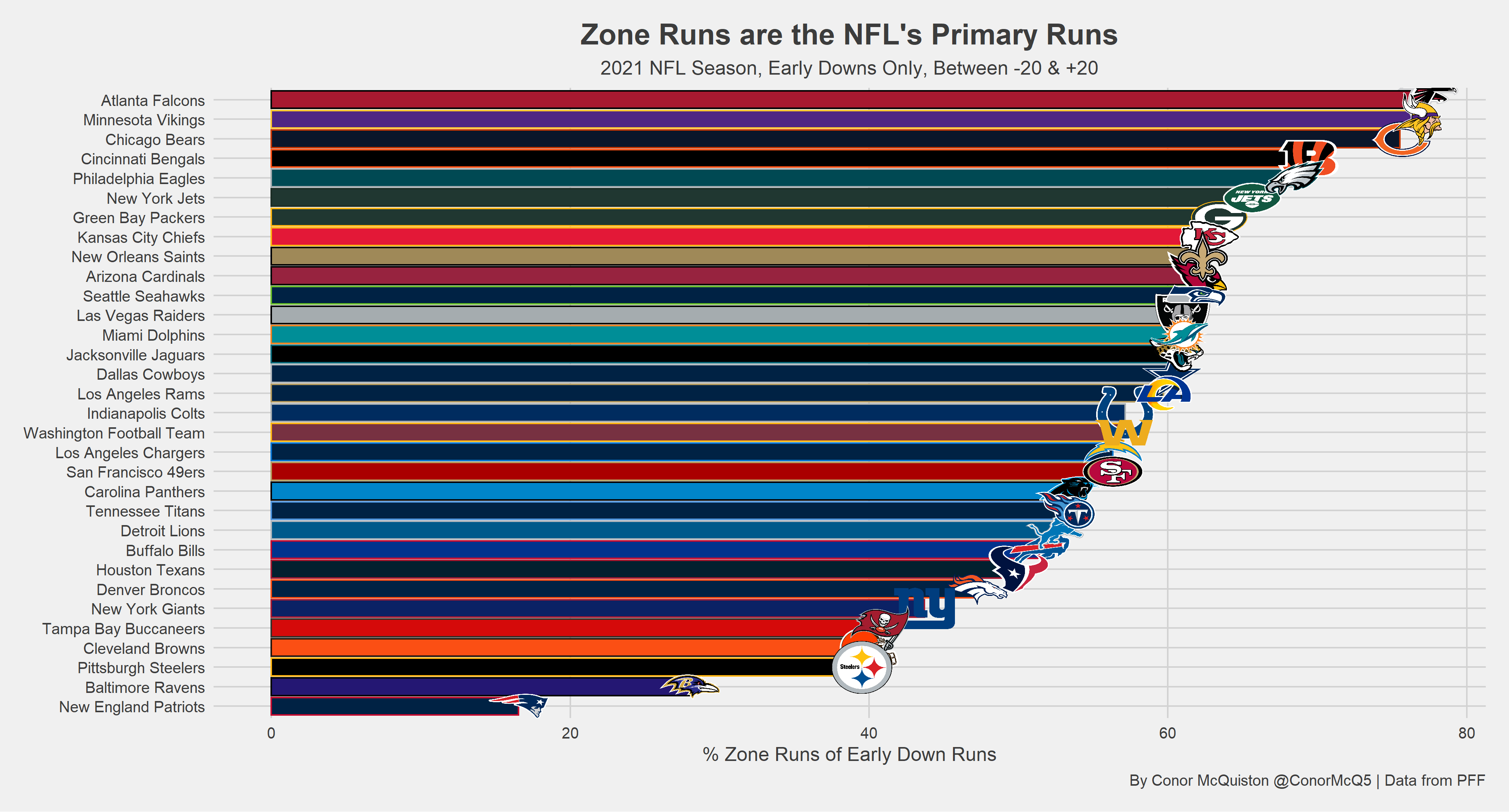 Breaking Down the Packers PFF Grades vs the BEARS 