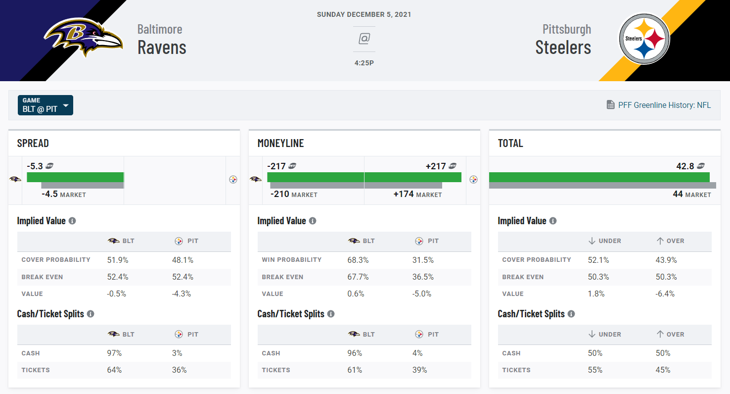 Steelers-Ravens: Gerry Dulac's quarterly analysis