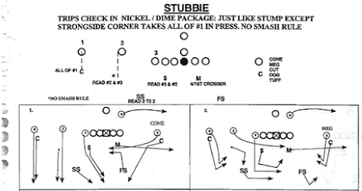 Tom Brady's Kryptonite? A deep dive into Dennis Allen's defensive