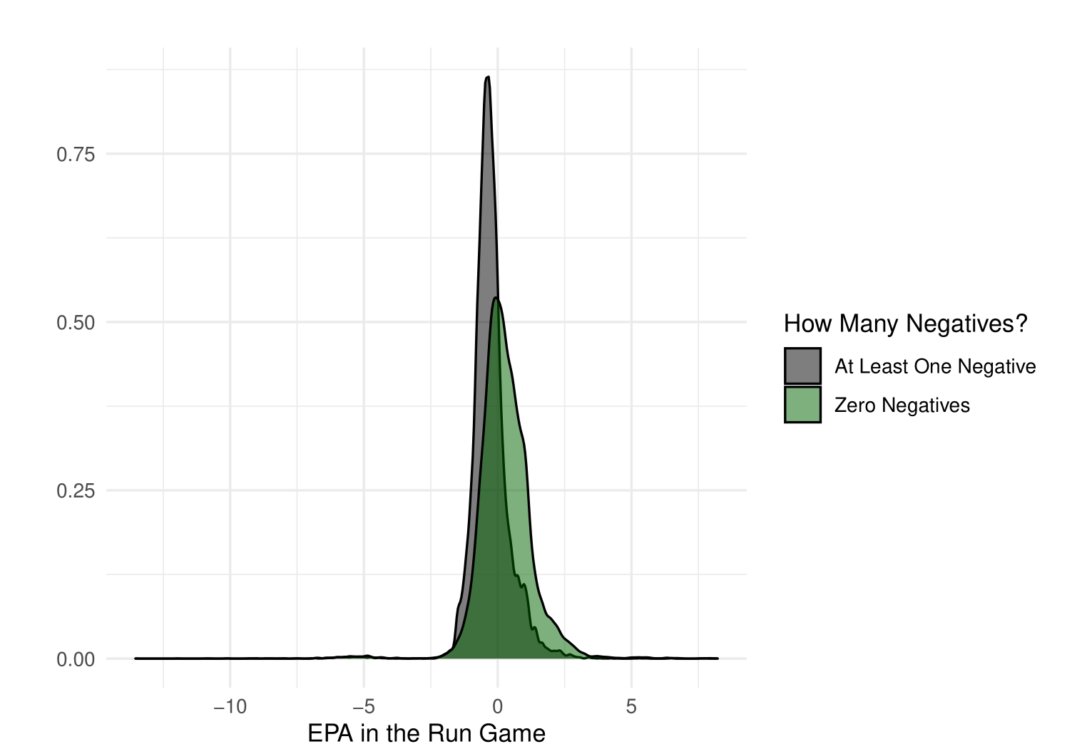 Eckert: OL Stat Study 1.0 Using PFF Run/Pass Blocking Metrics - 2020 -  Steelers Depot