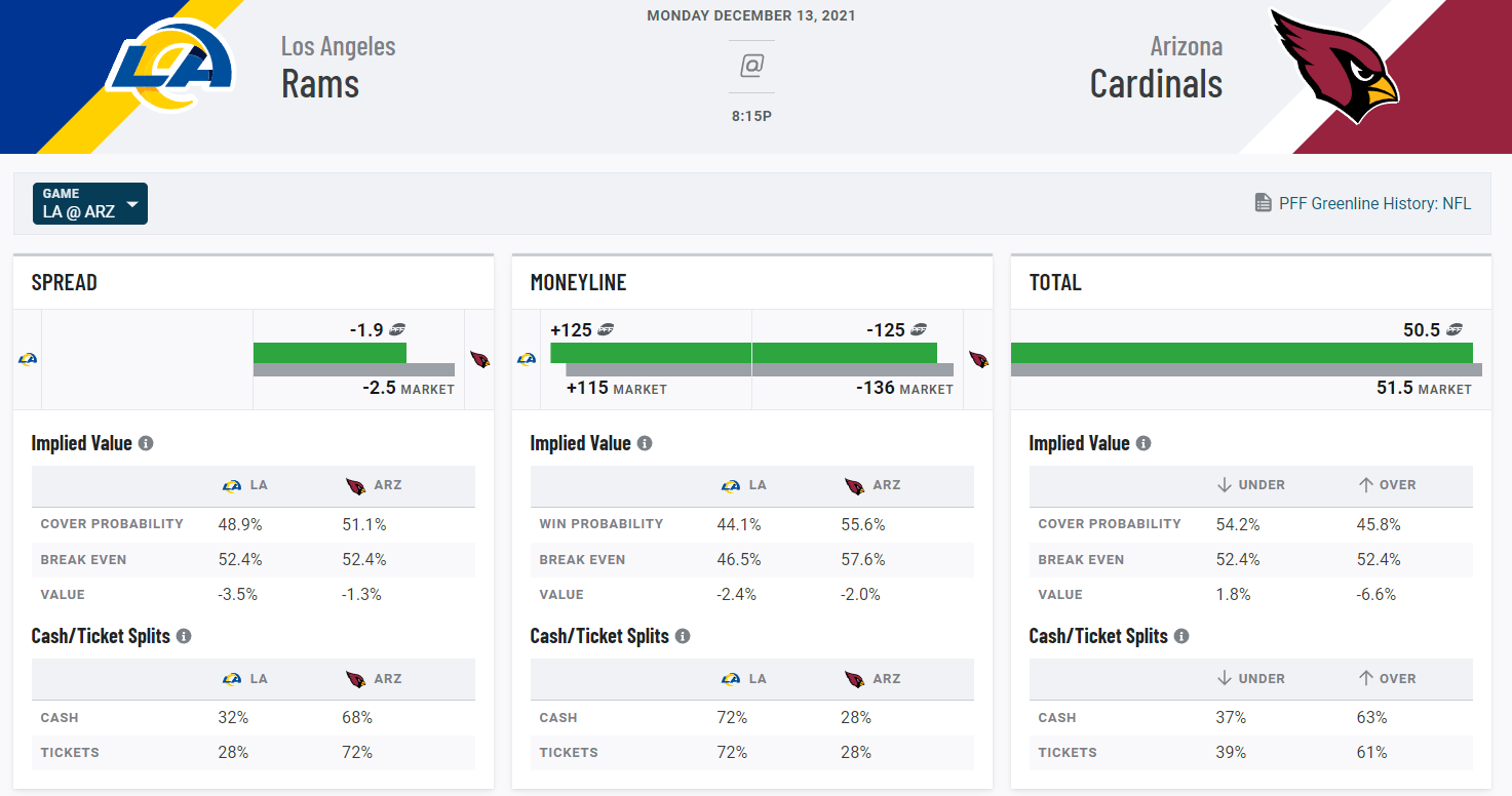 PFF Premium Stats: Highlighting all of PFF's advanced metrics and grades, NFL News, Rankings and Statistics