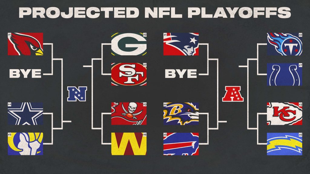 Nfl Week 14 Playoff Picture Playoff And Division Title Implications For