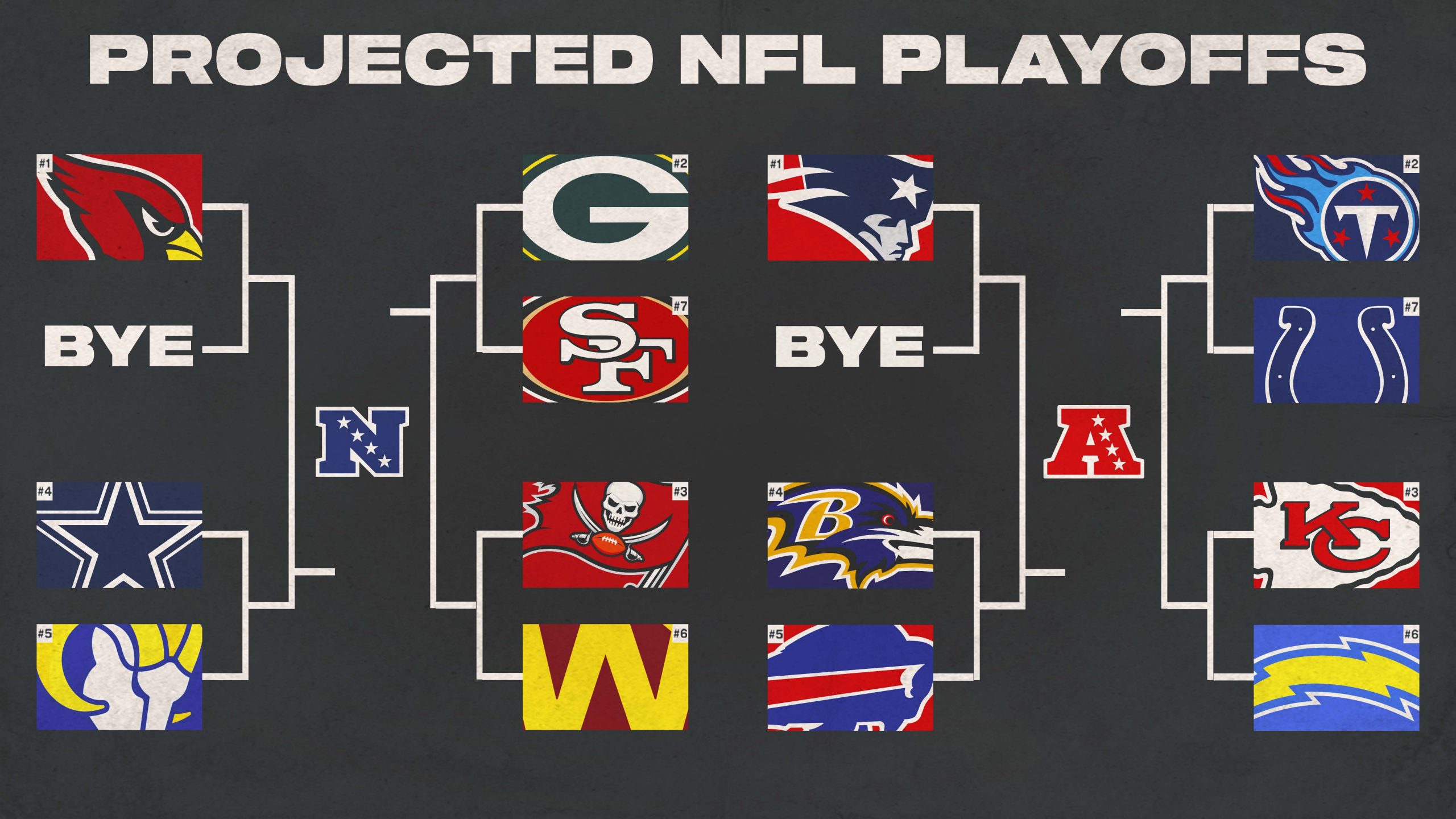 Nfl Playoff Picture 2022 Current NEWS May 2022