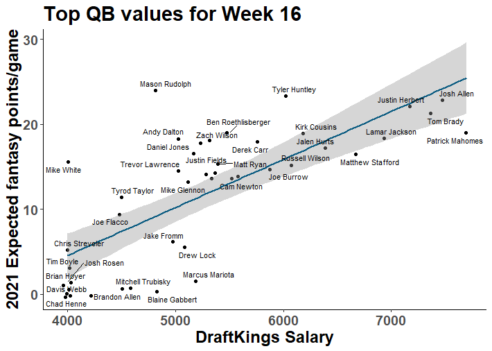 Free Fantasy Football Cheatsheet Divisional Playoffs 2016-17