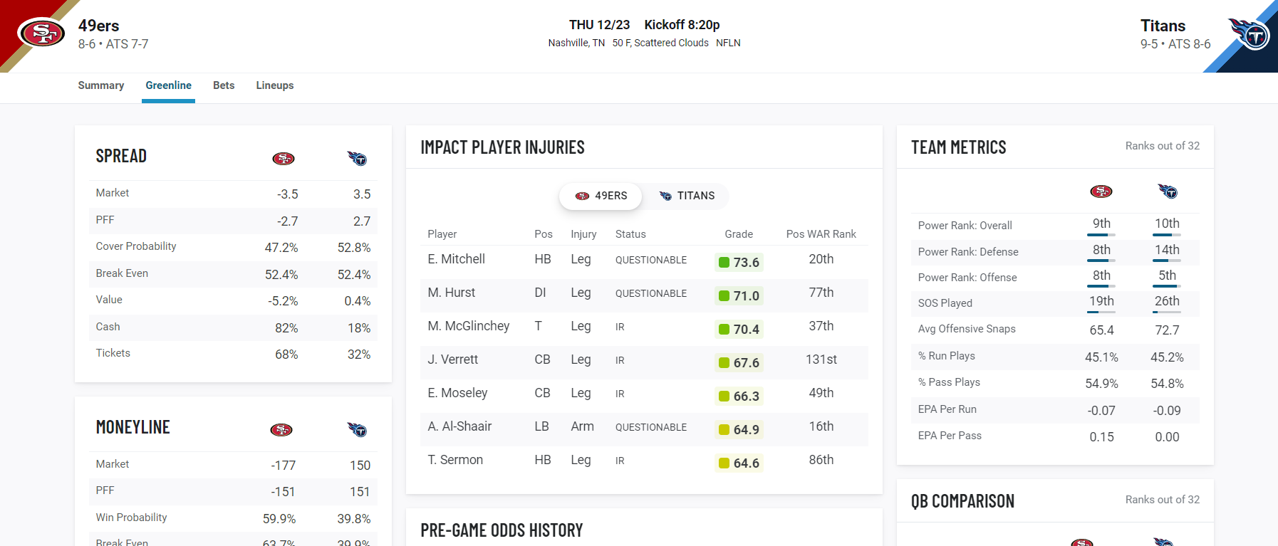 PFF grades: Superb blocking unlocks Ben Roethlisberger's downfield