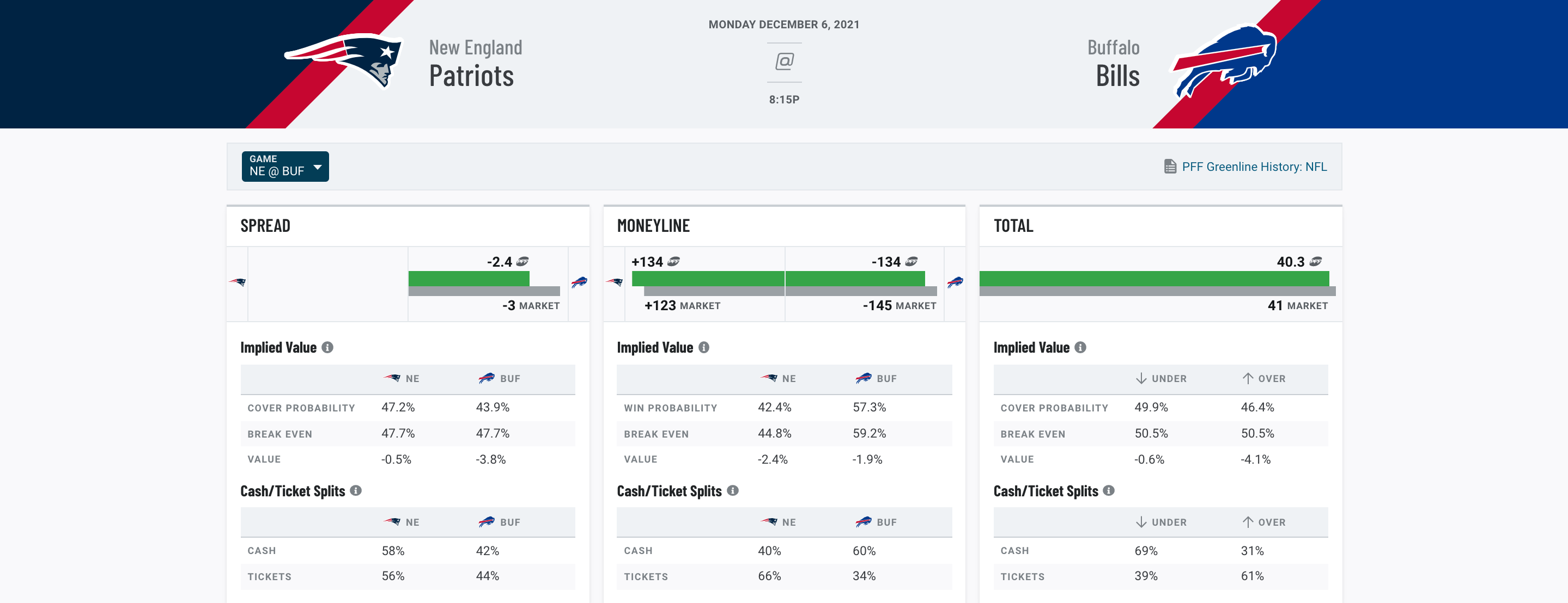 Dueling Mock Drafts: Tailgate and NFL Stock Exchange mock the first round  of the 2022 NFL Draft, with Aidan Hutchinson and Kayvon Thibodeaux going  No. 1 overall, NFL Draft