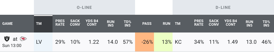 Week 14 PrizePicks Props