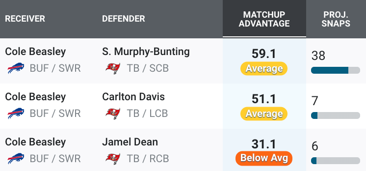 Fantasy projections for Monday Night matchups