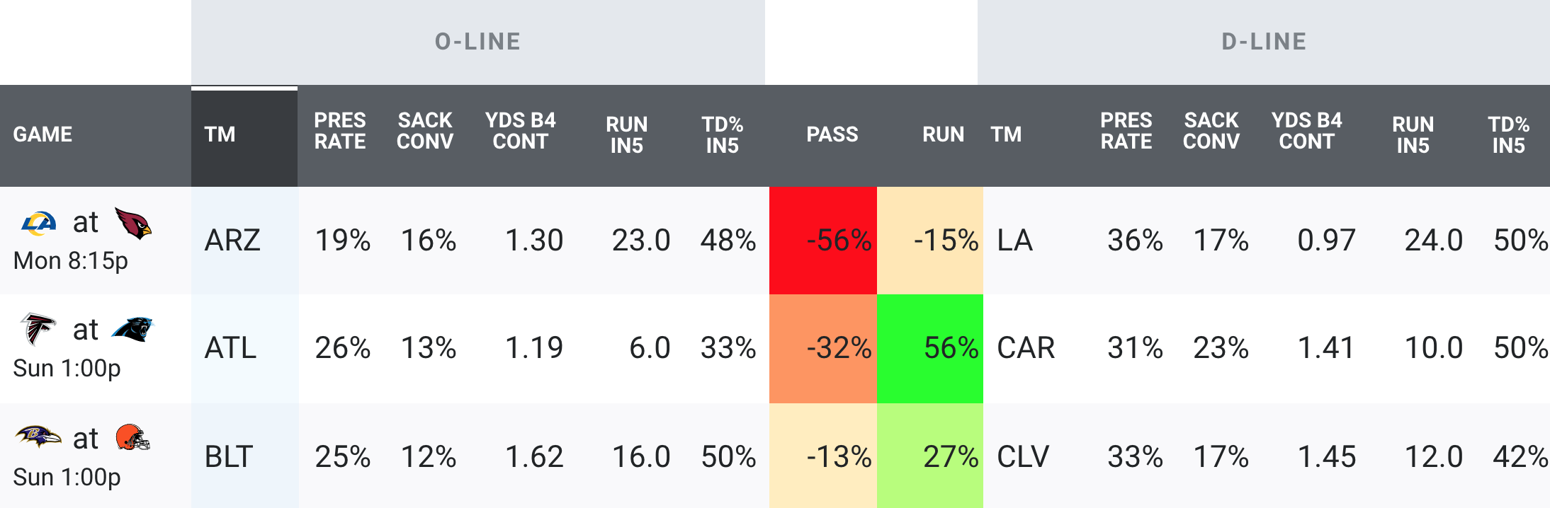 NFL Anytime Touchdown Scorers: Sunday Week 3 Parlay Featuring James Cook,  KJ Osborn, More