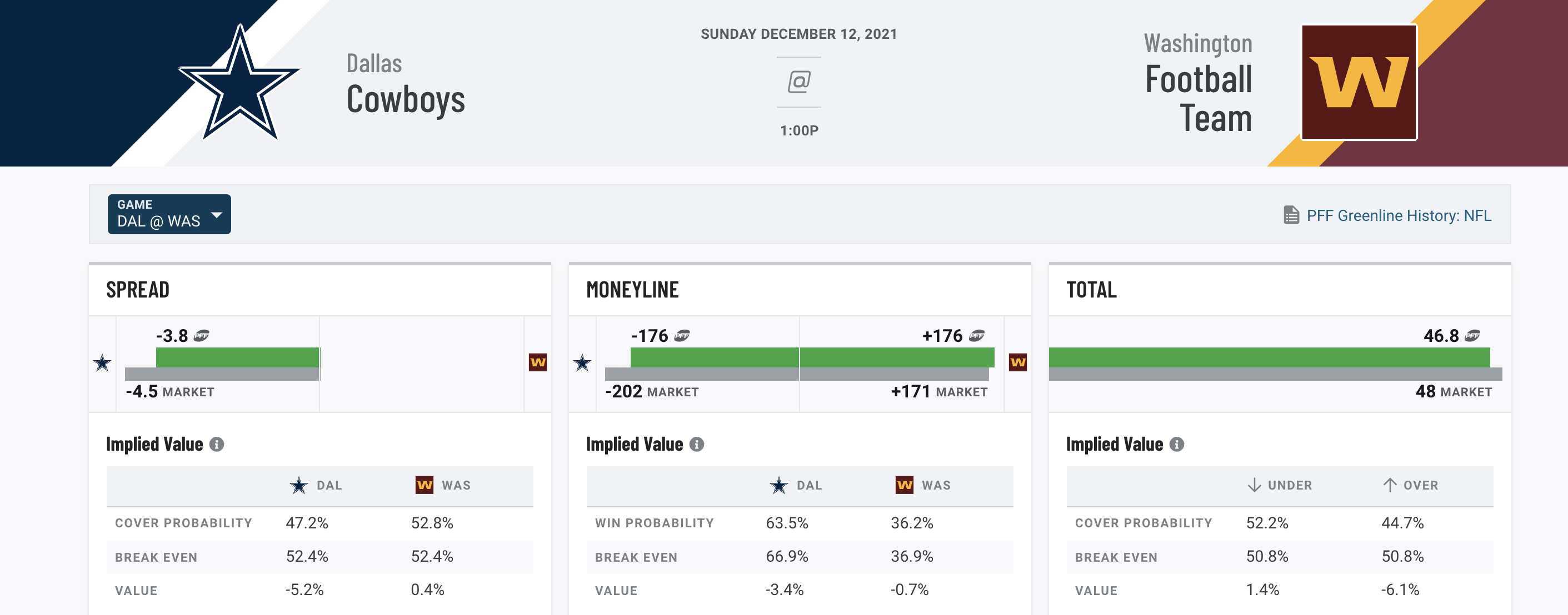 NFL Week 14 Full Schedule with Spreads: Full Lineup of Games