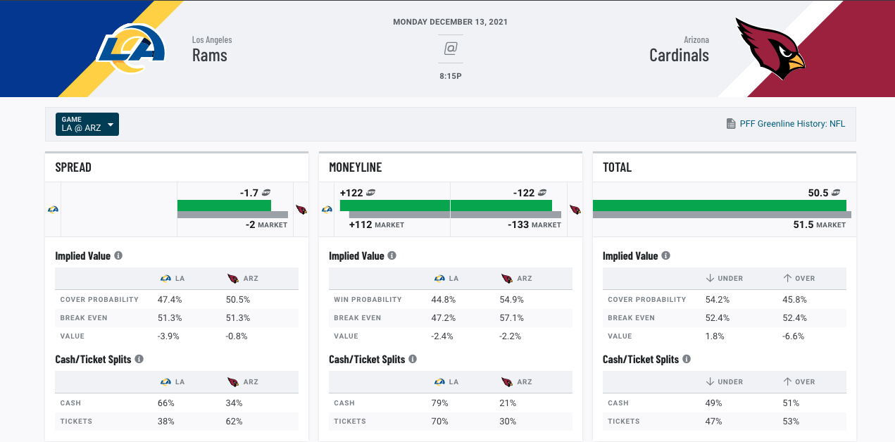 Best Week 14 Thursday Night Football single-game & player props