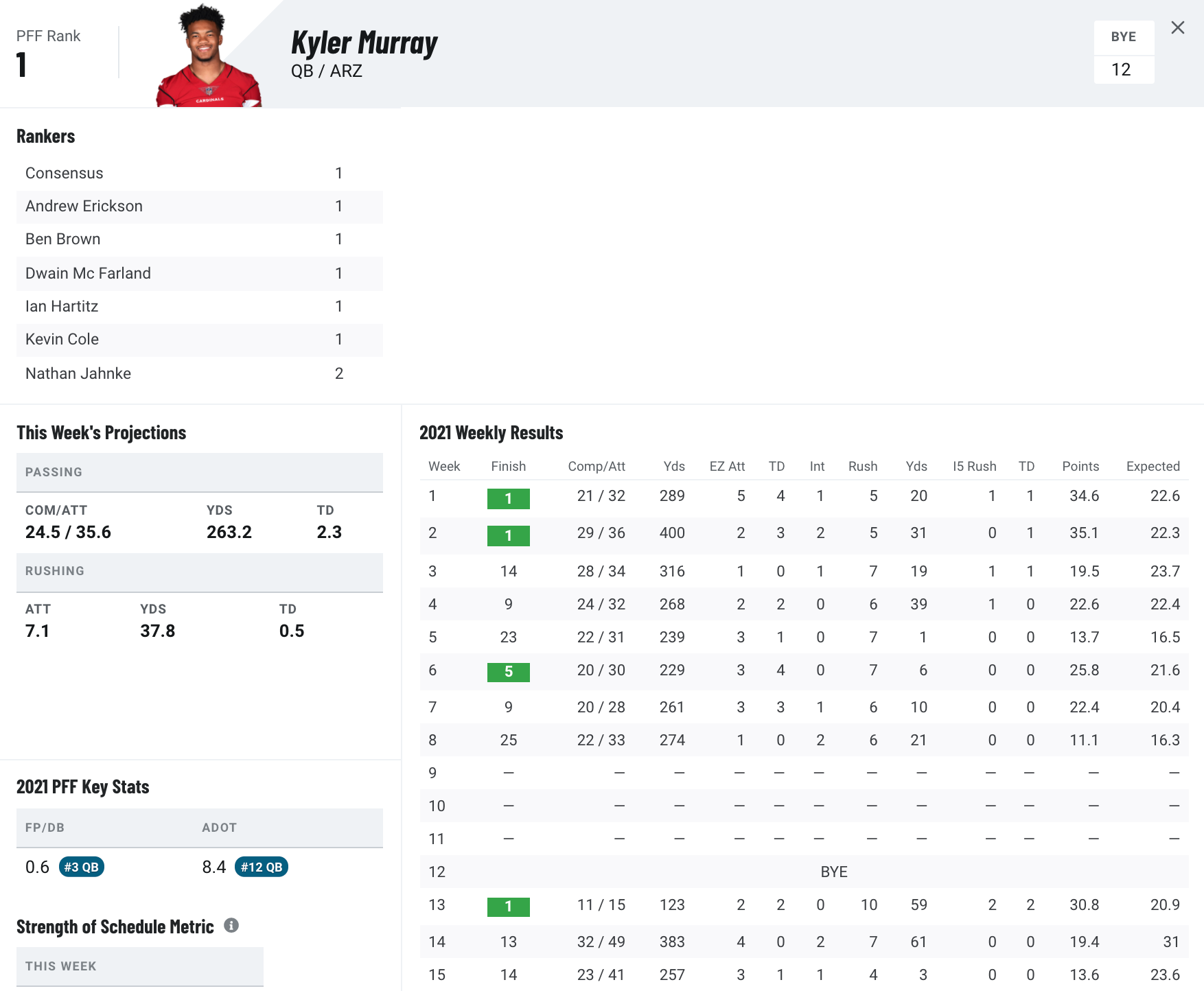 Fantasy football rankings: 2020 NFL Week 1 projections from the model that  outperformed experts 