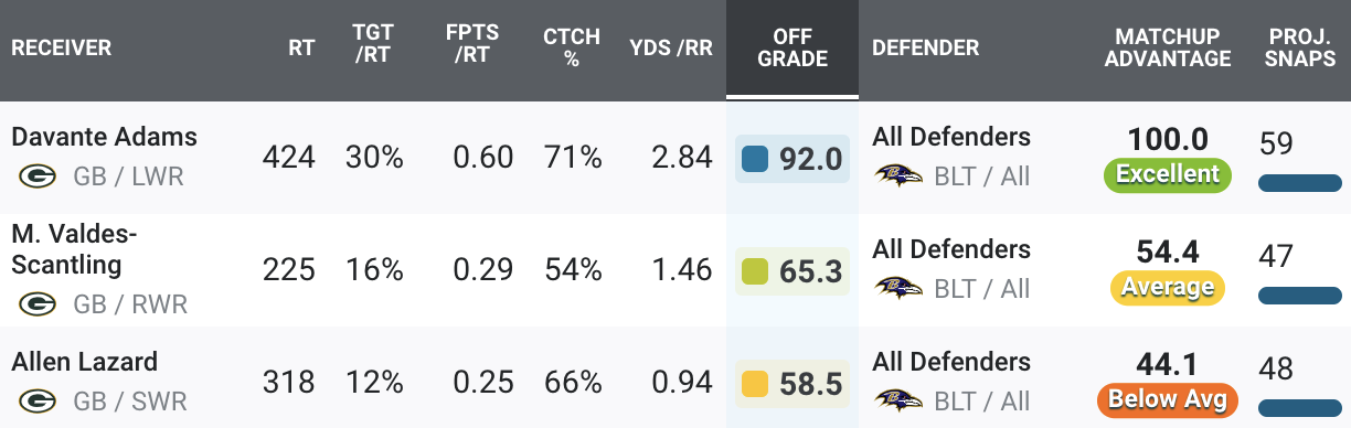 Early waiver wire targets and biggest risers/fallers in fantasy