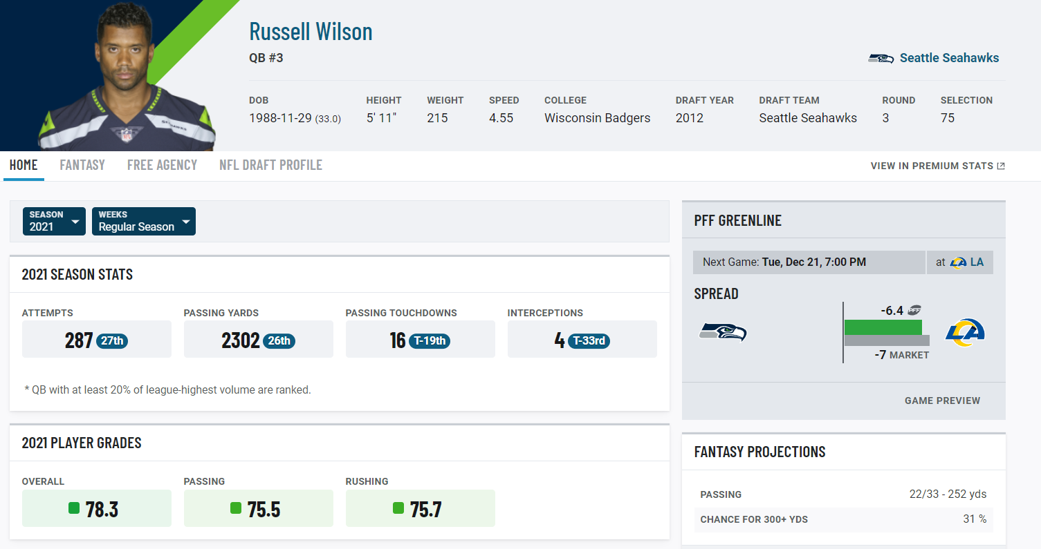 Realistic trade value and landing spots for veteran QBs: Aaron Rodgers,  Russell Wilson, Derek Carr and more, NFL News, Rankings and Statistics