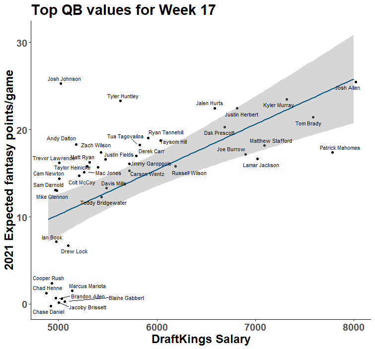 draftkings week 17