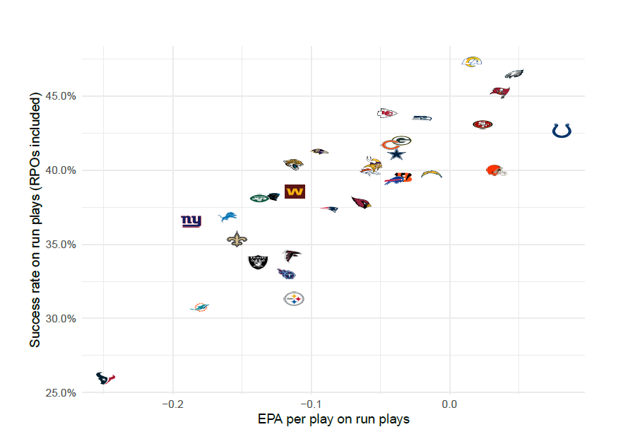 Why NFL offenses needs to expand their RPO packages ahead of the 2021 NFL  season, NFL News, Rankings and Statistics