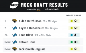 2022 NFL Mock Draft: Fan Picks For All Non-playoff Teams Using PFF's ...