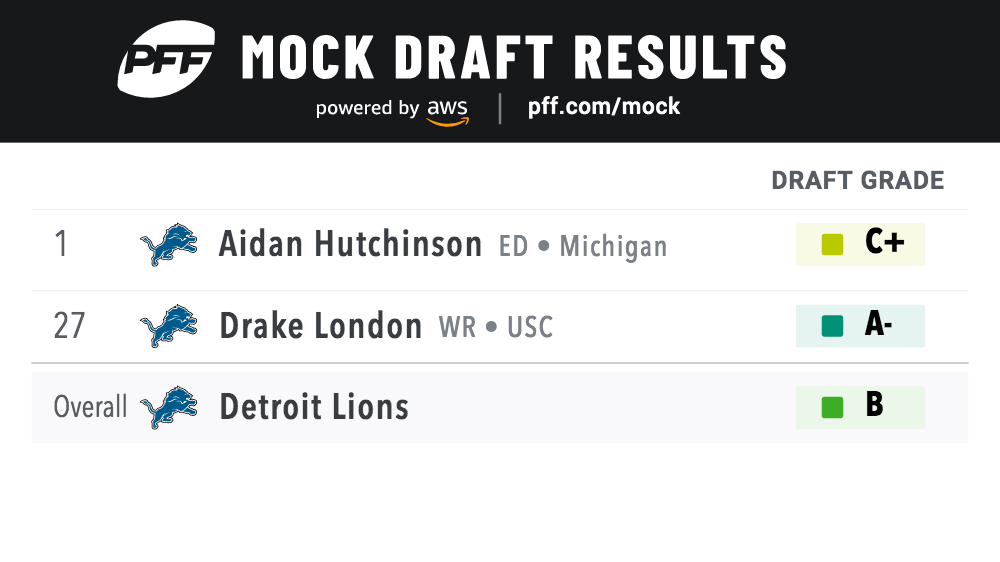 detroit lions 2022 mock draft