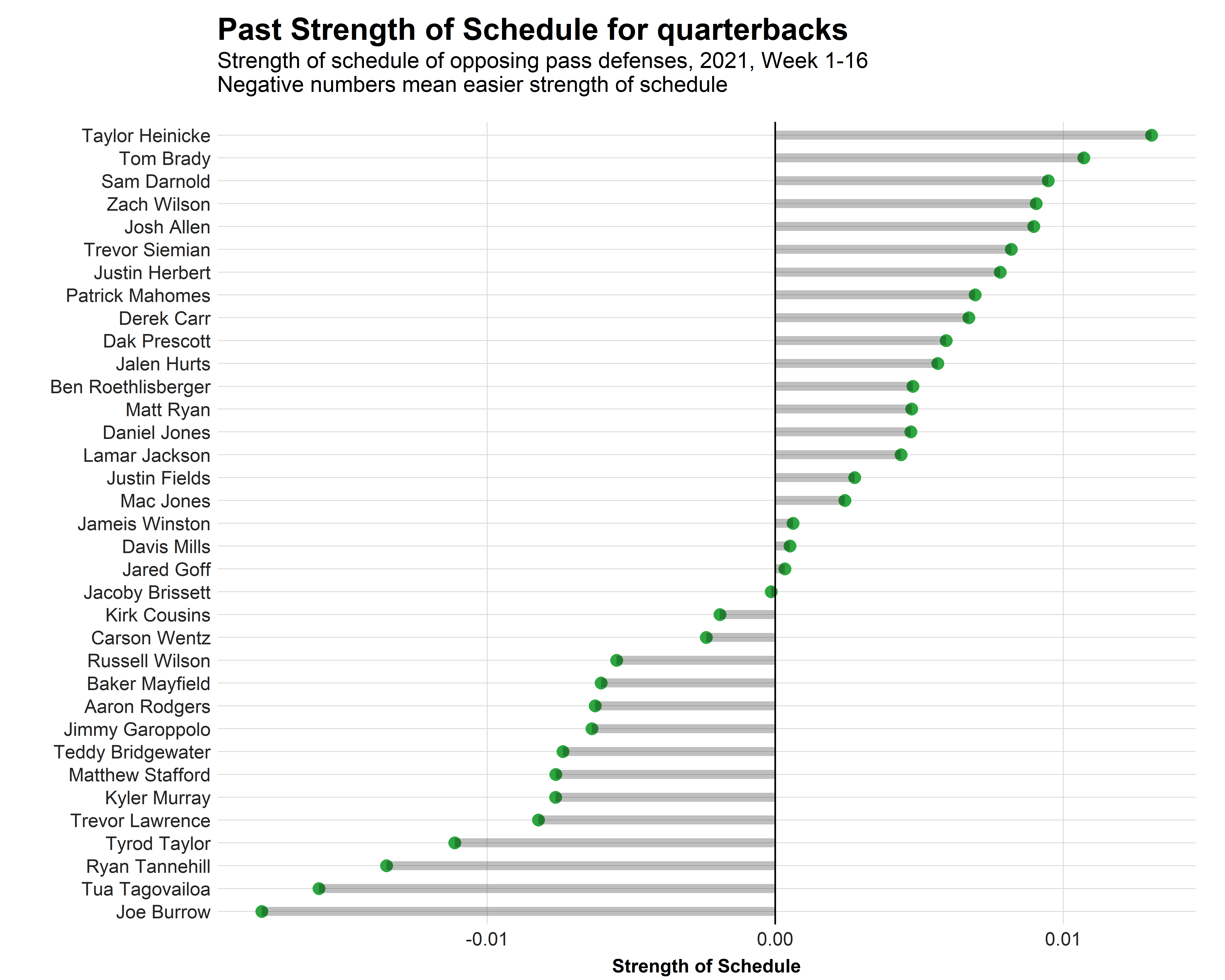 2021 NFL MVP: Green Bay Packers' Aaron Rodgers gets closer to his second  straight MVP Award, NFL News, Rankings and Statistics