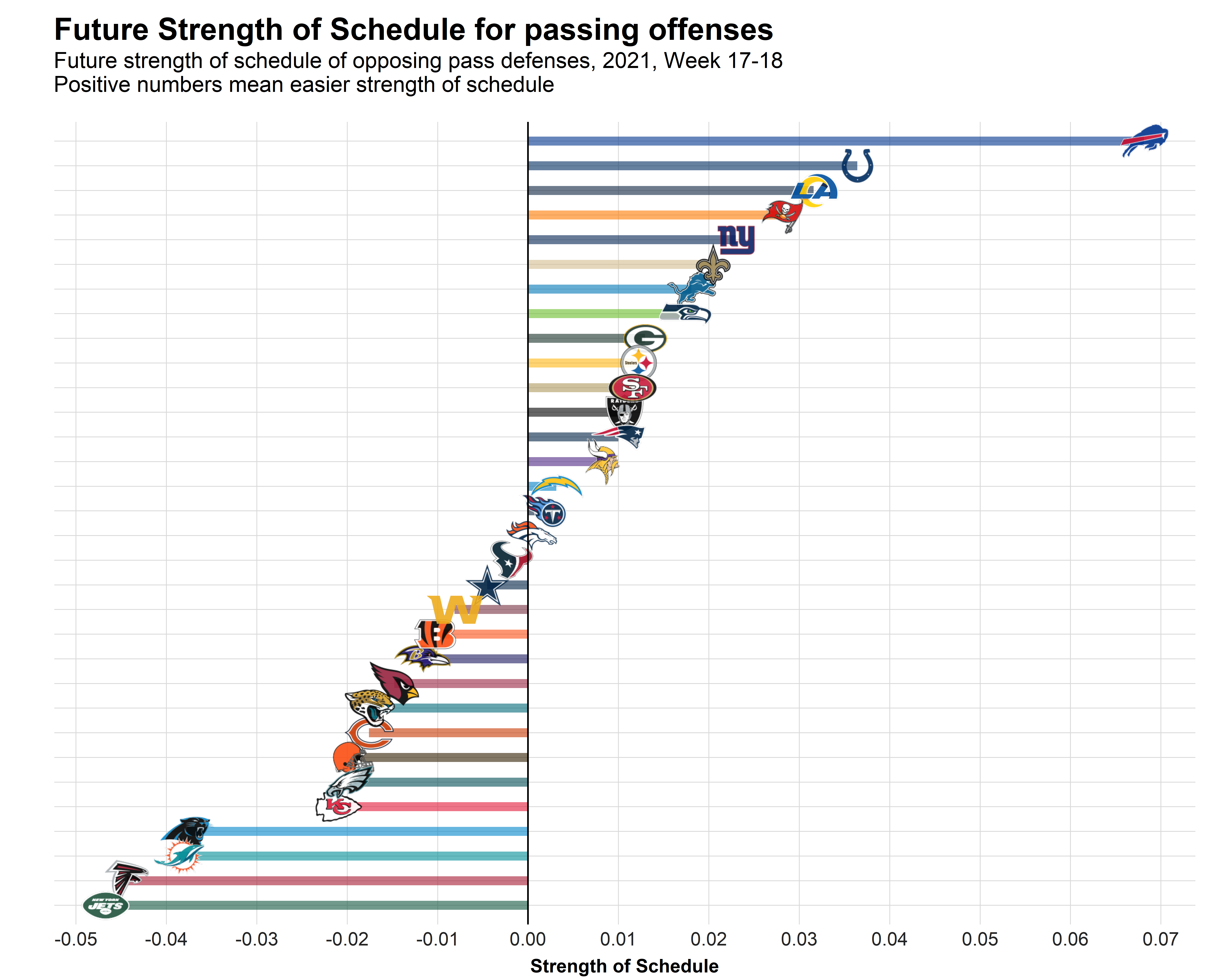 2021 NFL MVP: Green Bay Packers' Aaron Rodgers gets closer to his second  straight MVP Award, NFL News, Rankings and Statistics