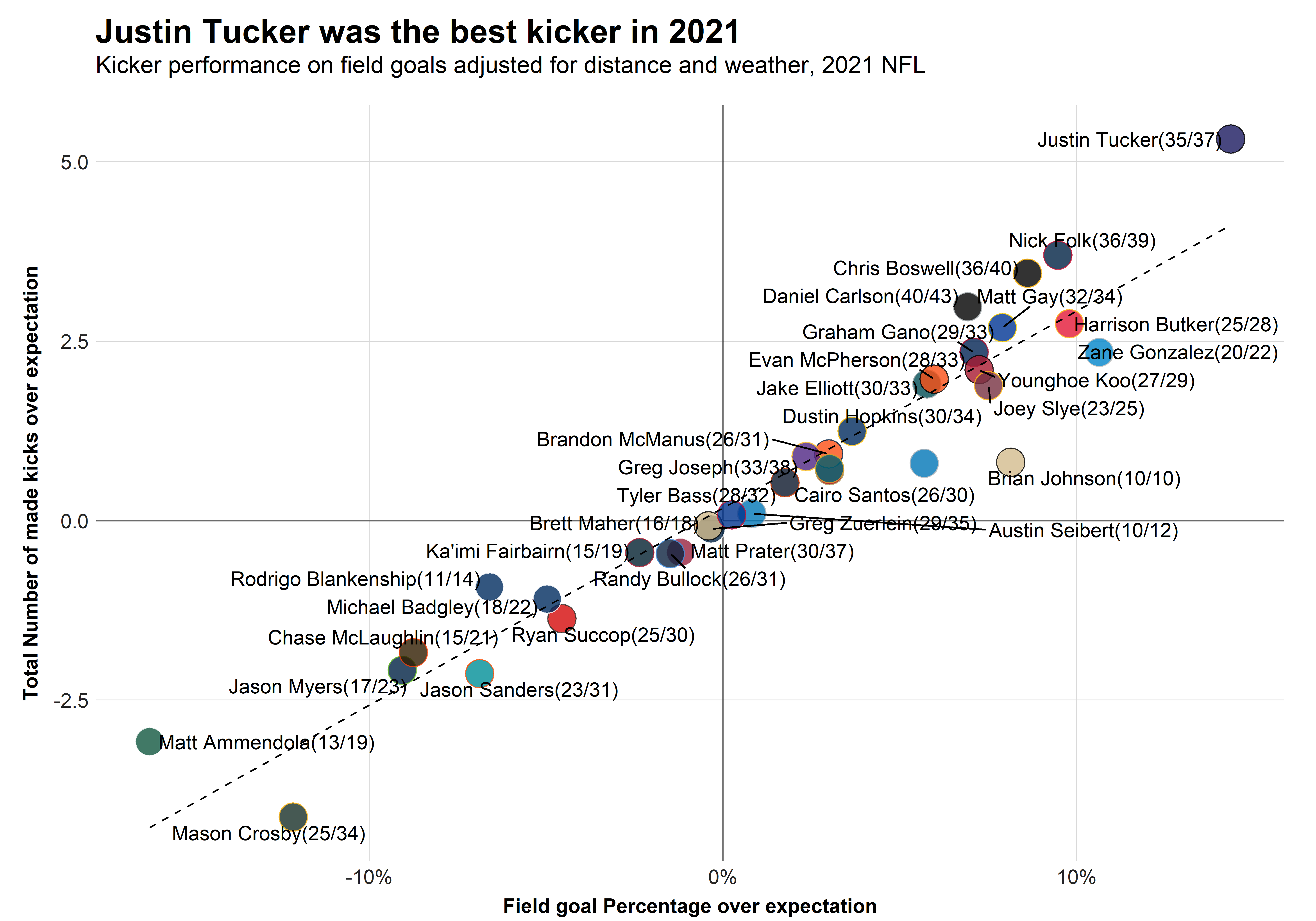 2022 nfl kicker rankings