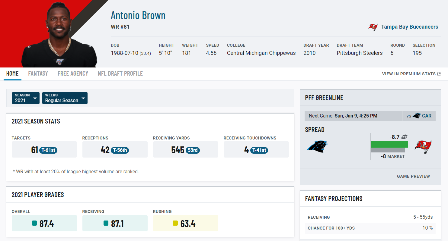 Antonio Brown, Tampa Bay Buccaneers WR, NFL and PFF stats