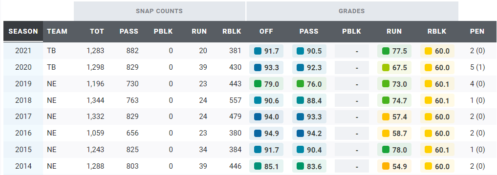 Tom Brady 2021 Score Next Level Stats #NL1 Tampa Bay Buccaneers