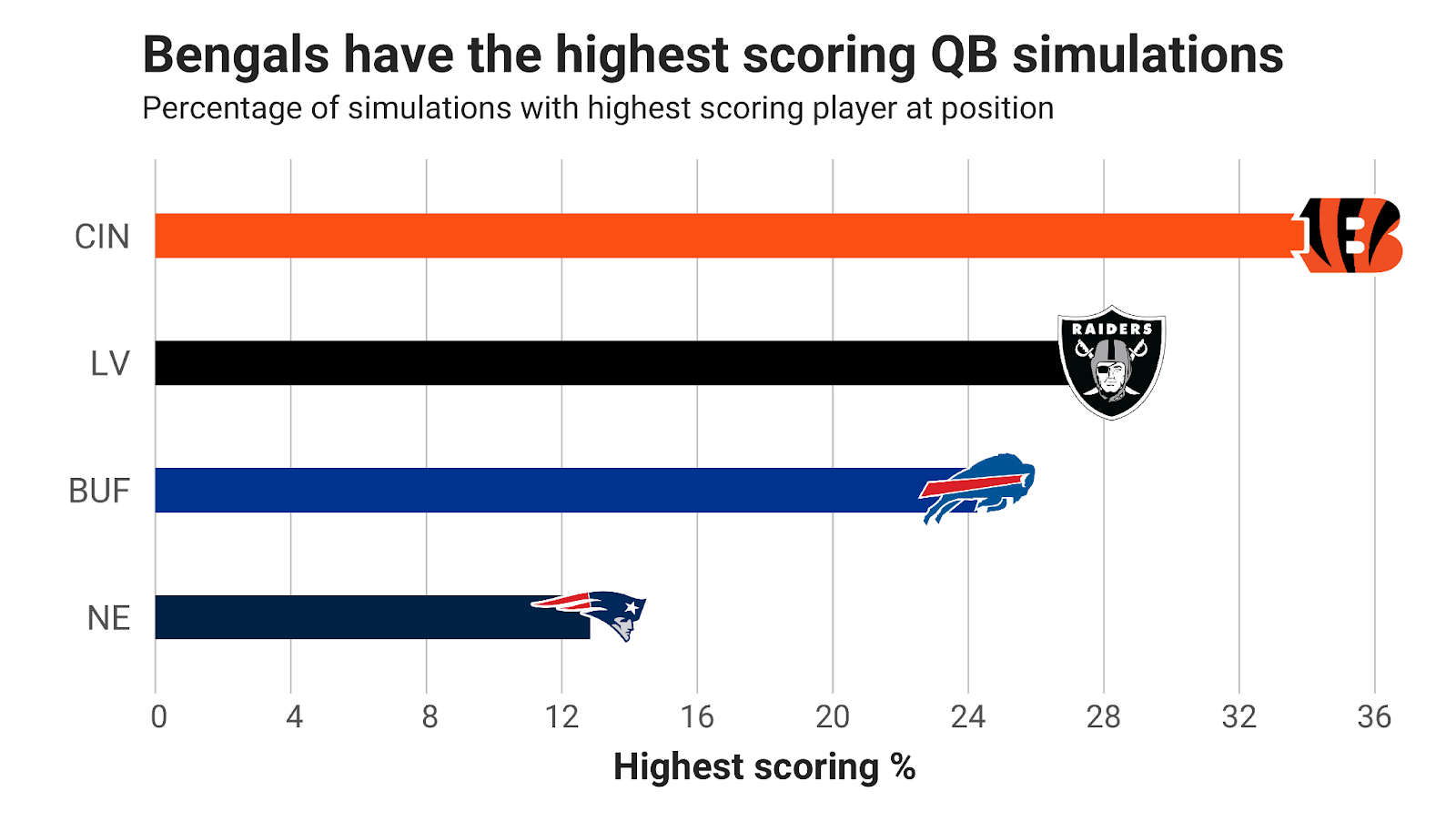 DFS targets with the biggest fantasy point ceilings in the wildcard