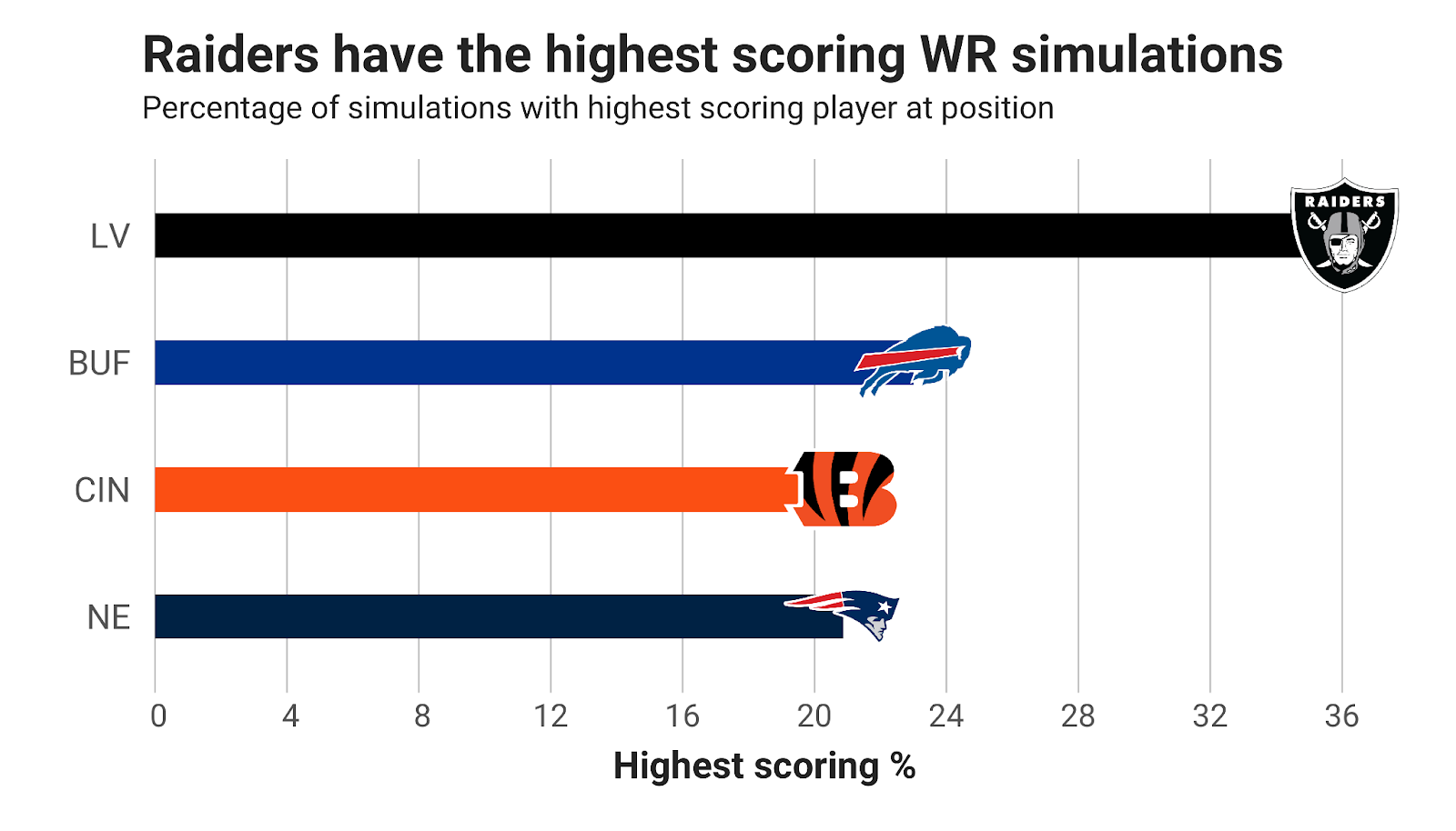 NFL Wild Card Weekend PFF Preview: Players to watch, fantasy football  advice and betting projections, NFL News, Rankings and Statistics