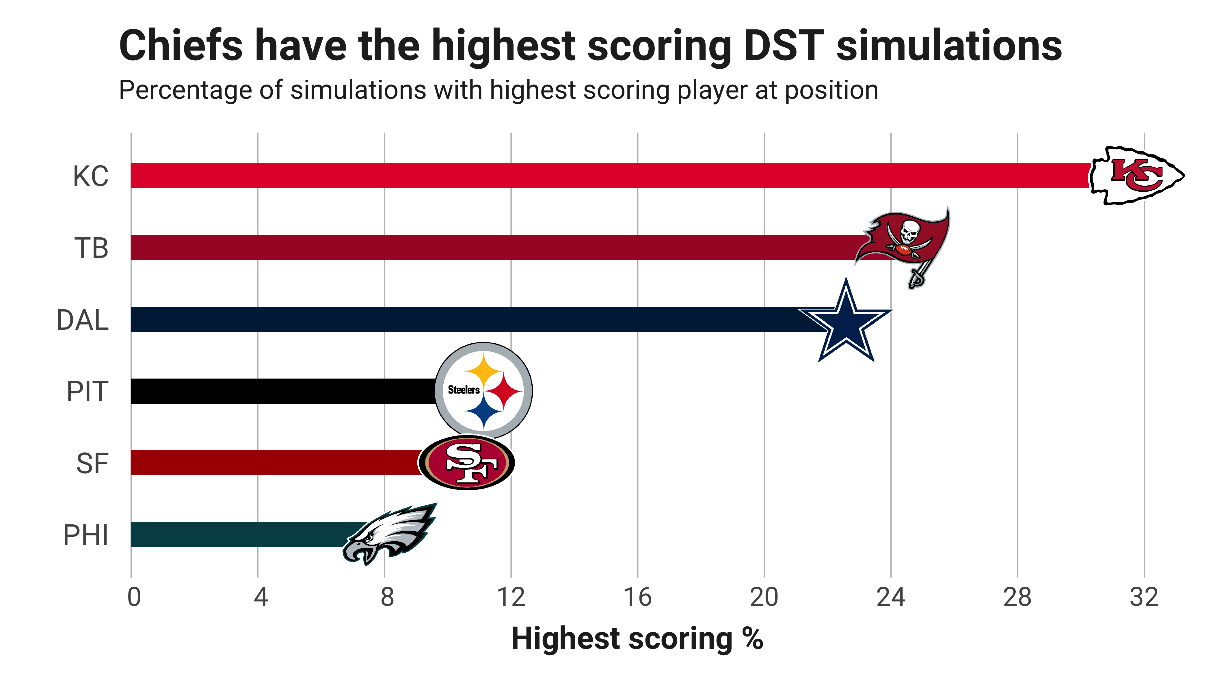 NFL Wild Card Weekend PFF Preview: Players to watch, fantasy football  advice and betting projections, NFL News, Rankings and Statistics