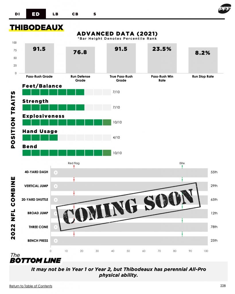 The PFF 2023 NFL Draft Guide is Live (100+ 3 page Player Profiles) :  r/NFL_Draft