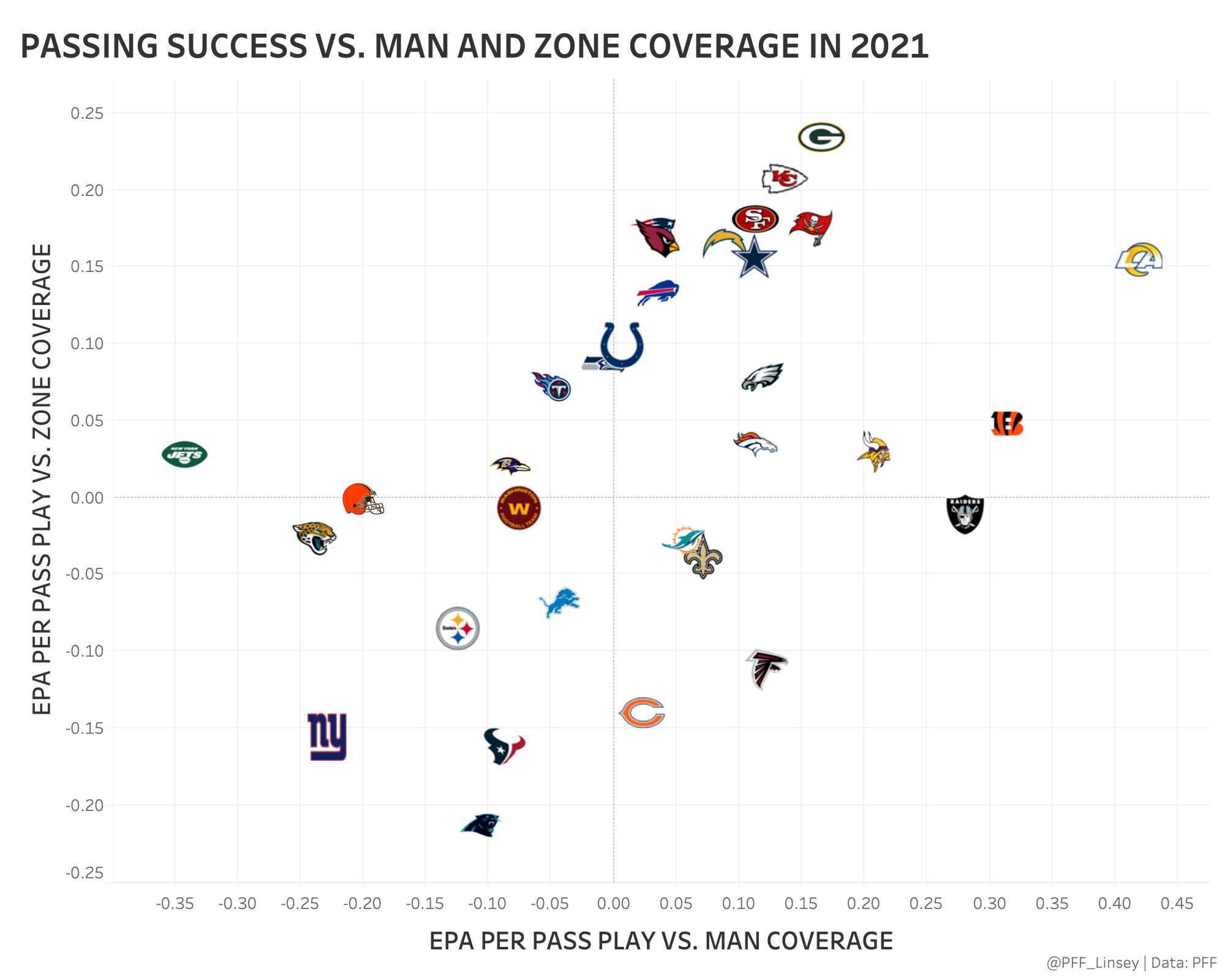 Clustering the top 2022 NFL Draft iOL prospects: Iowa's Tyler