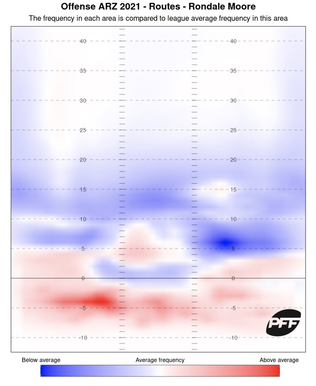 This Washington player named 'early breakout candidate' in 2022 by PFF