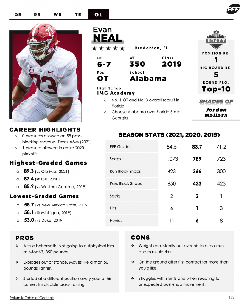 PFF's 2022 NFL Draft Guide is LIVE and now includes 250 prospects!, College Football