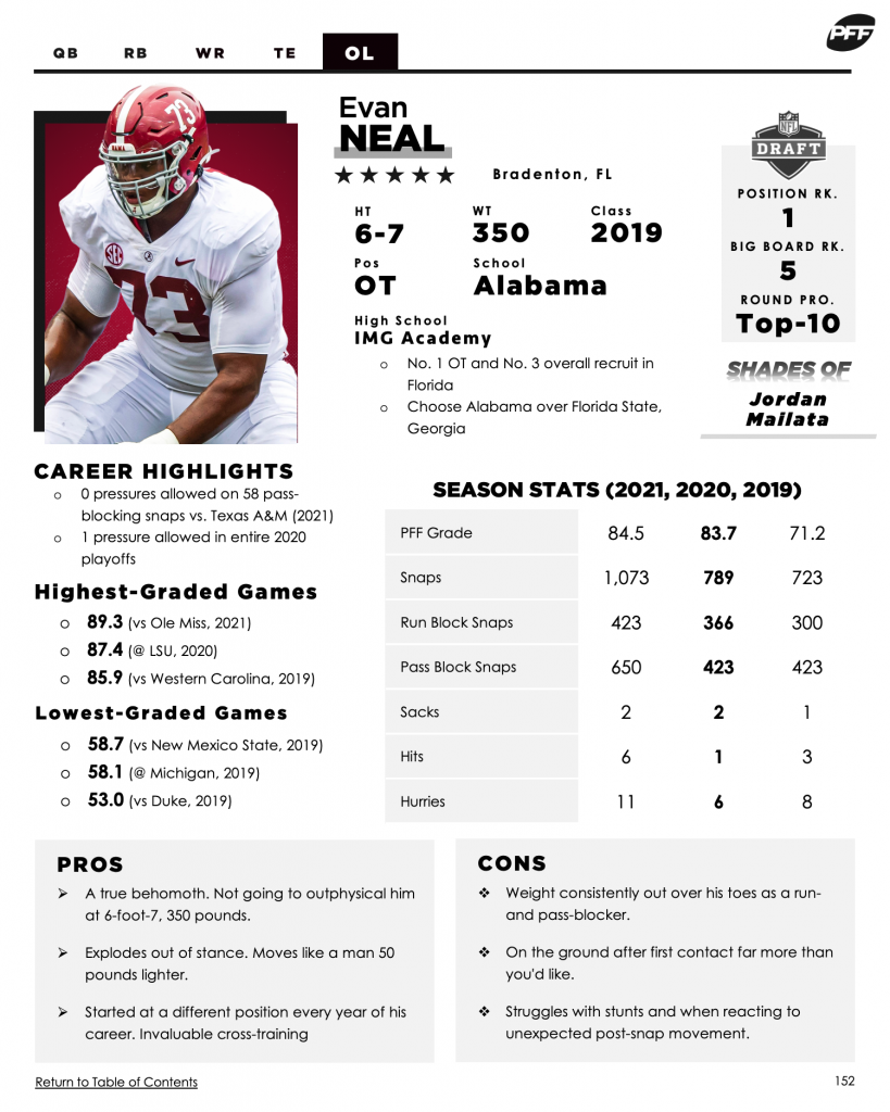 PFFs 2022 NFL Draft Guide is LIVE and now includes 250 prospects! College Football PFF