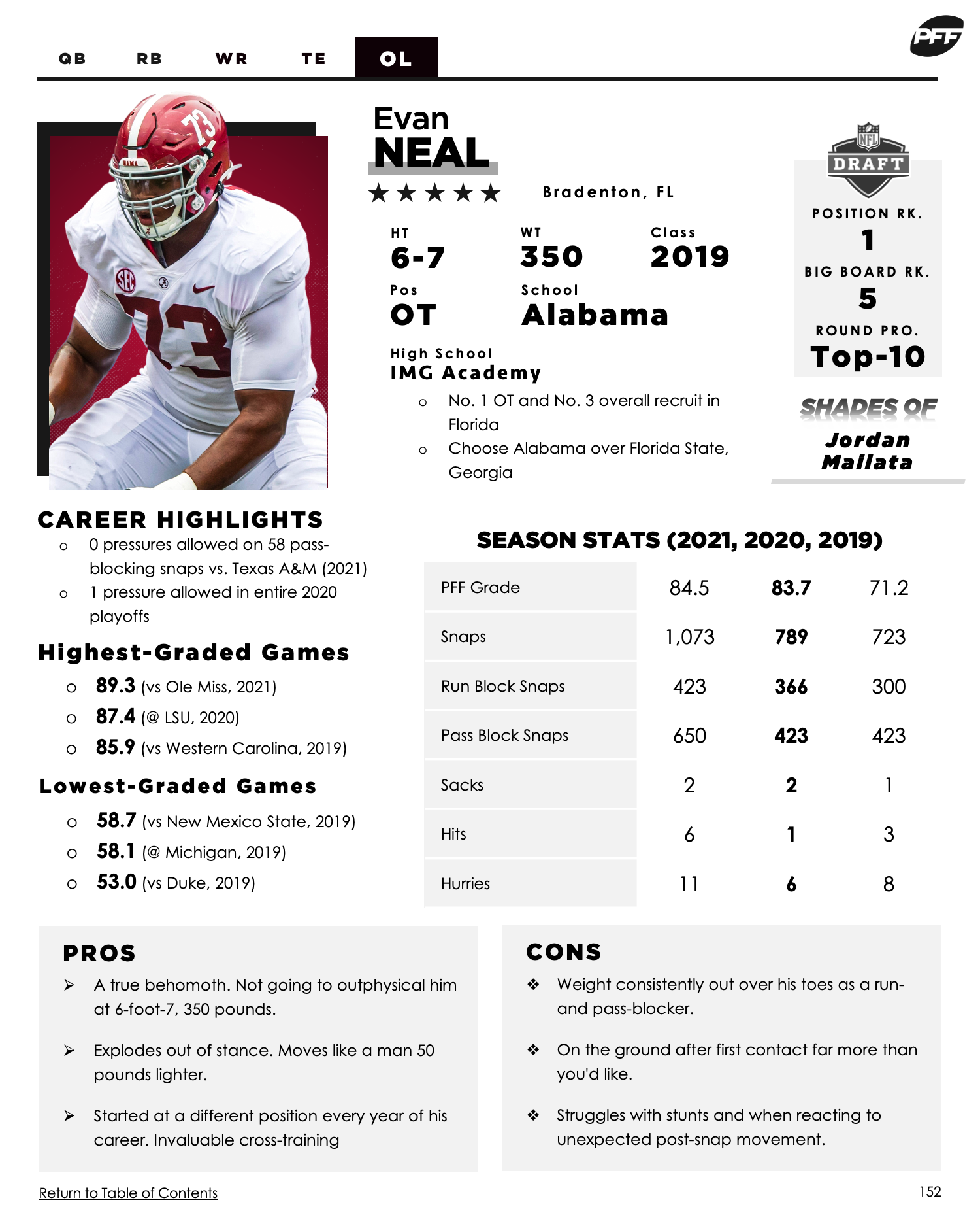 PFF's 2022 NFL Draft Guide is LIVE and now includes 250 prospects