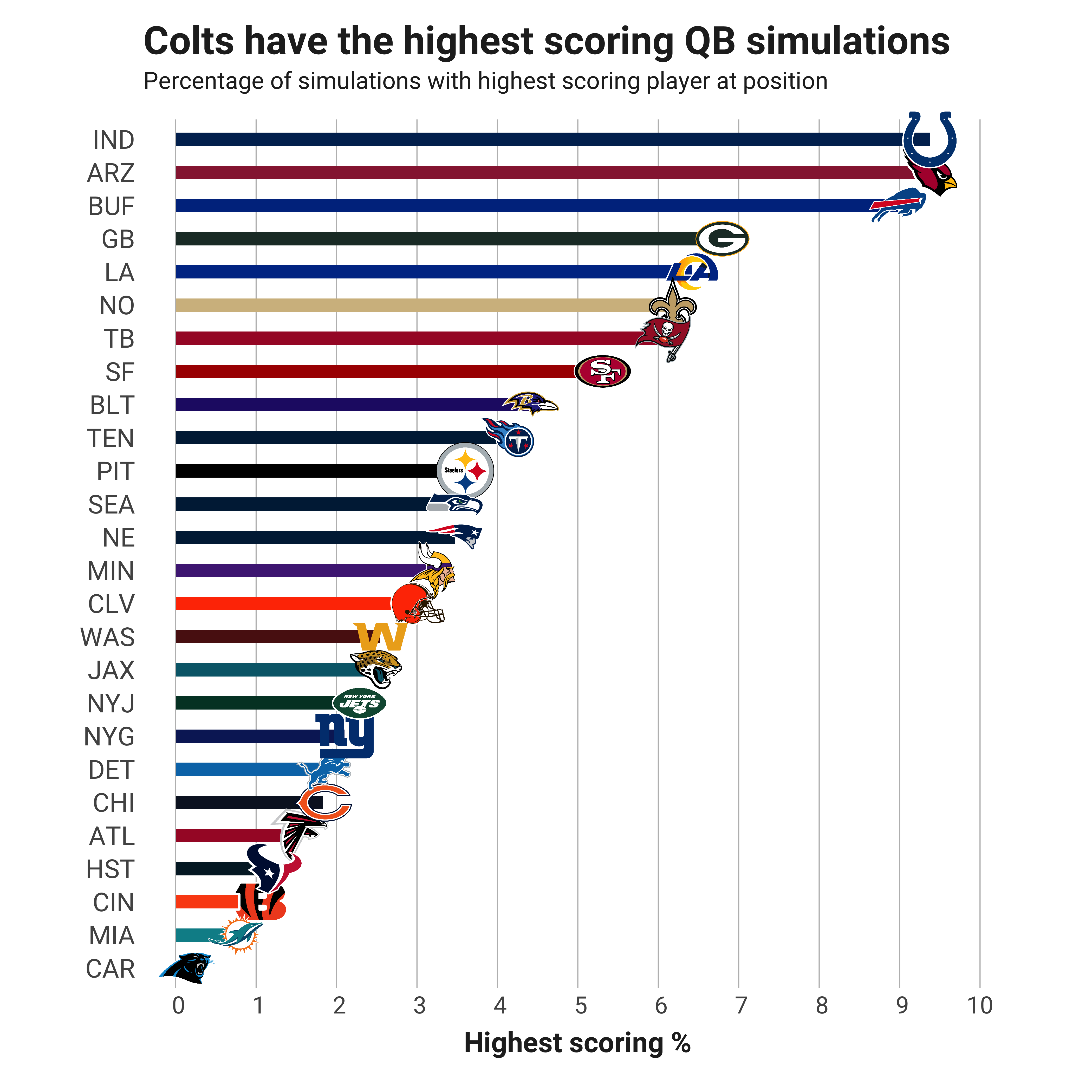 DFS targets with the biggest fantasy point ceilings in Week 18